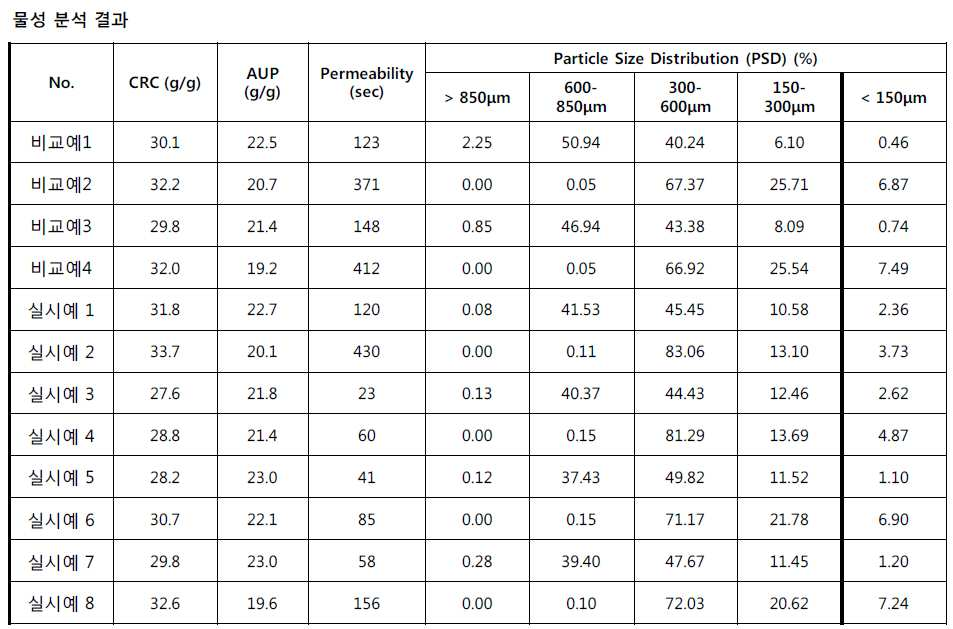 Figure 112014123243813-pat00006