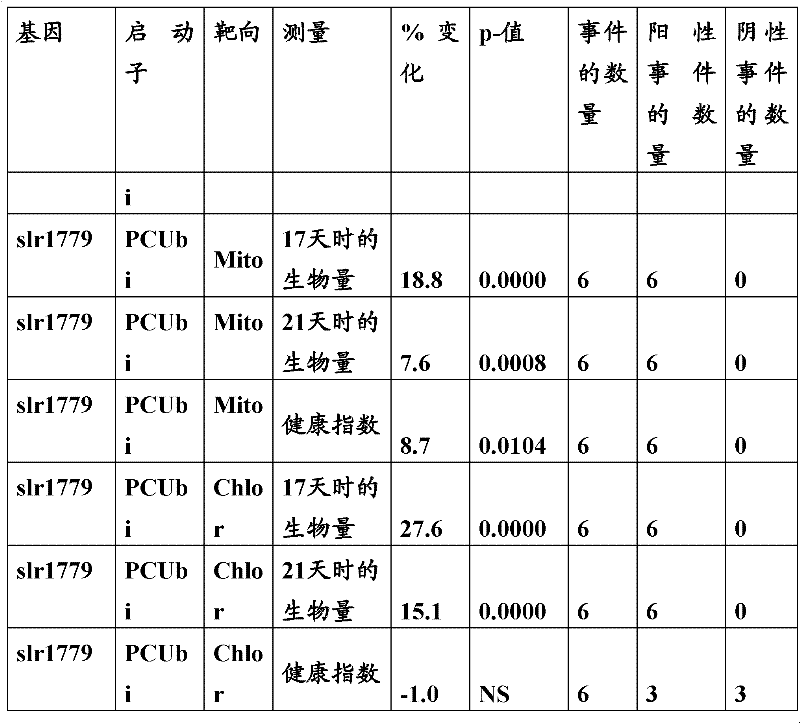 Figure BDA0000055817950000711