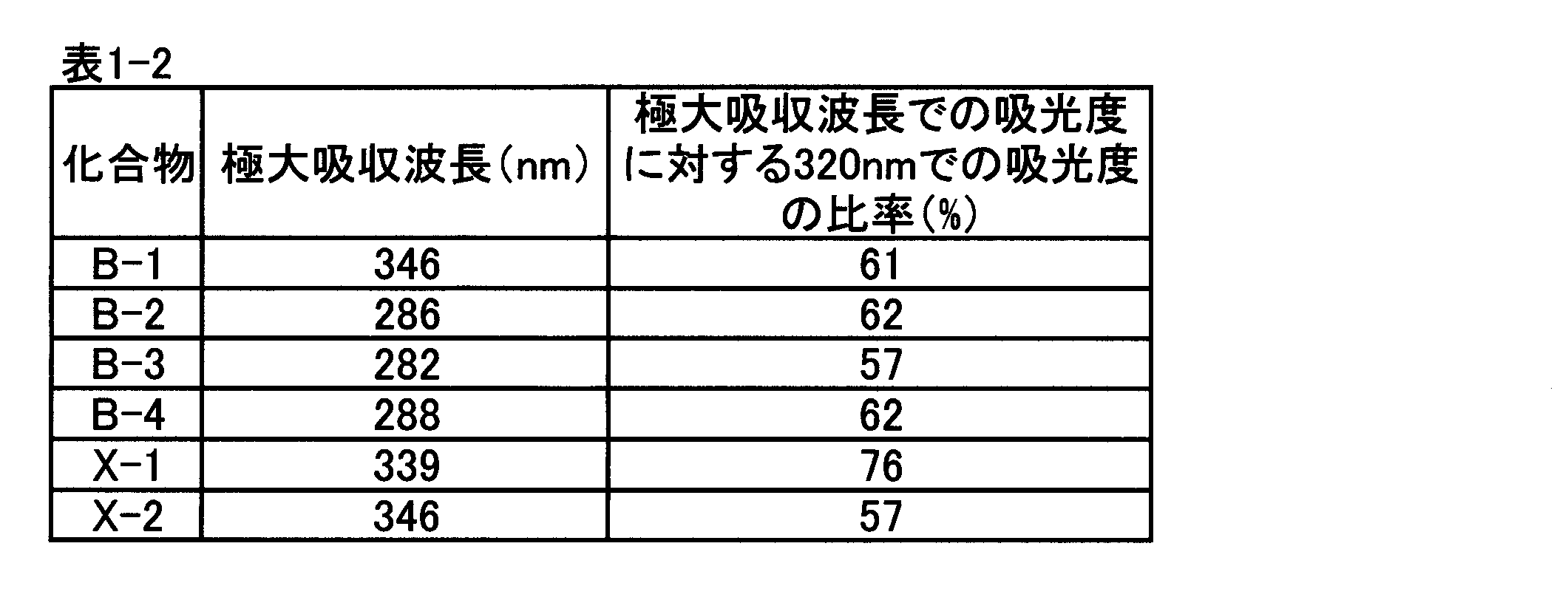 Figure JPOXMLDOC01-appb-T000027