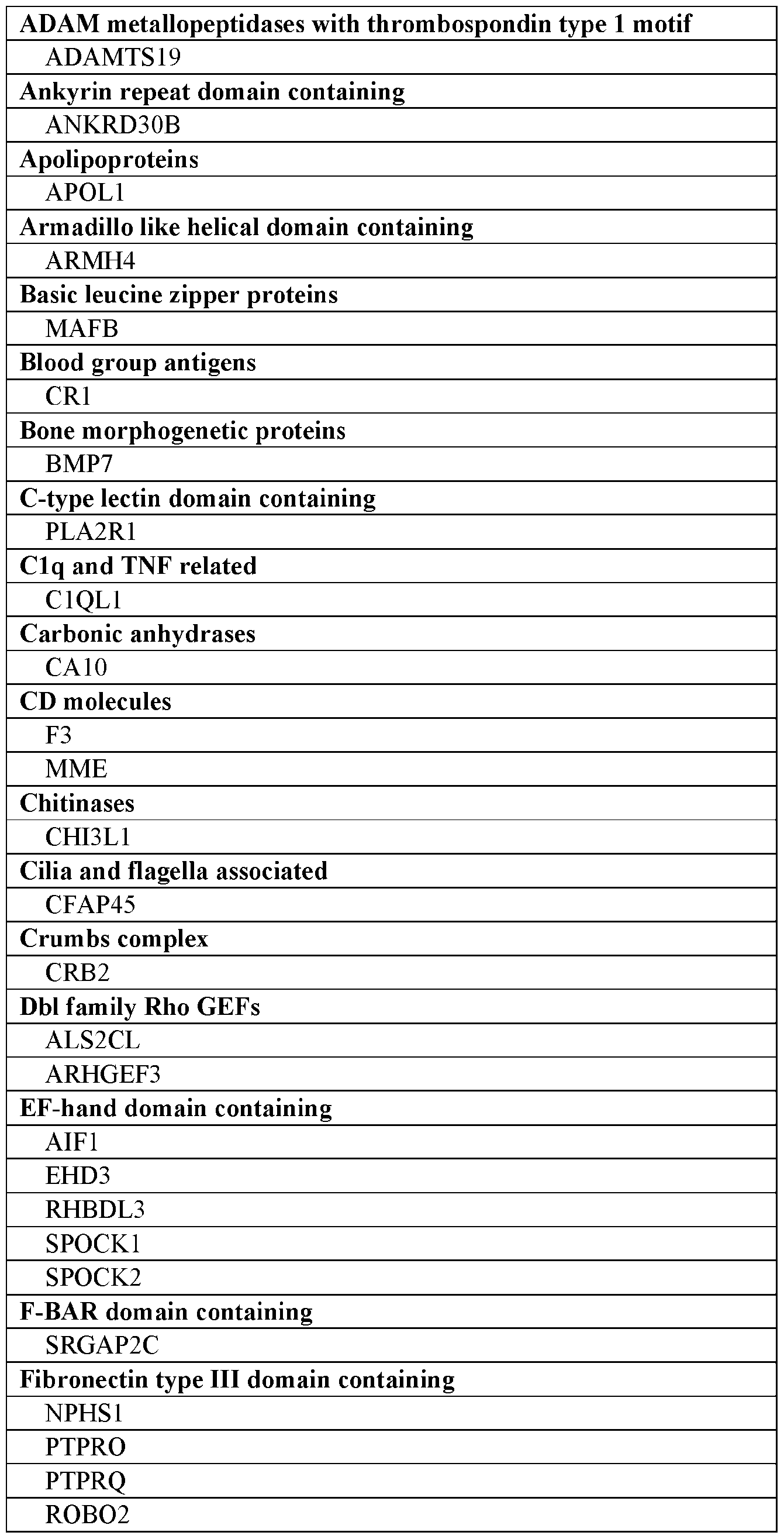 Figure imgf000150_0001