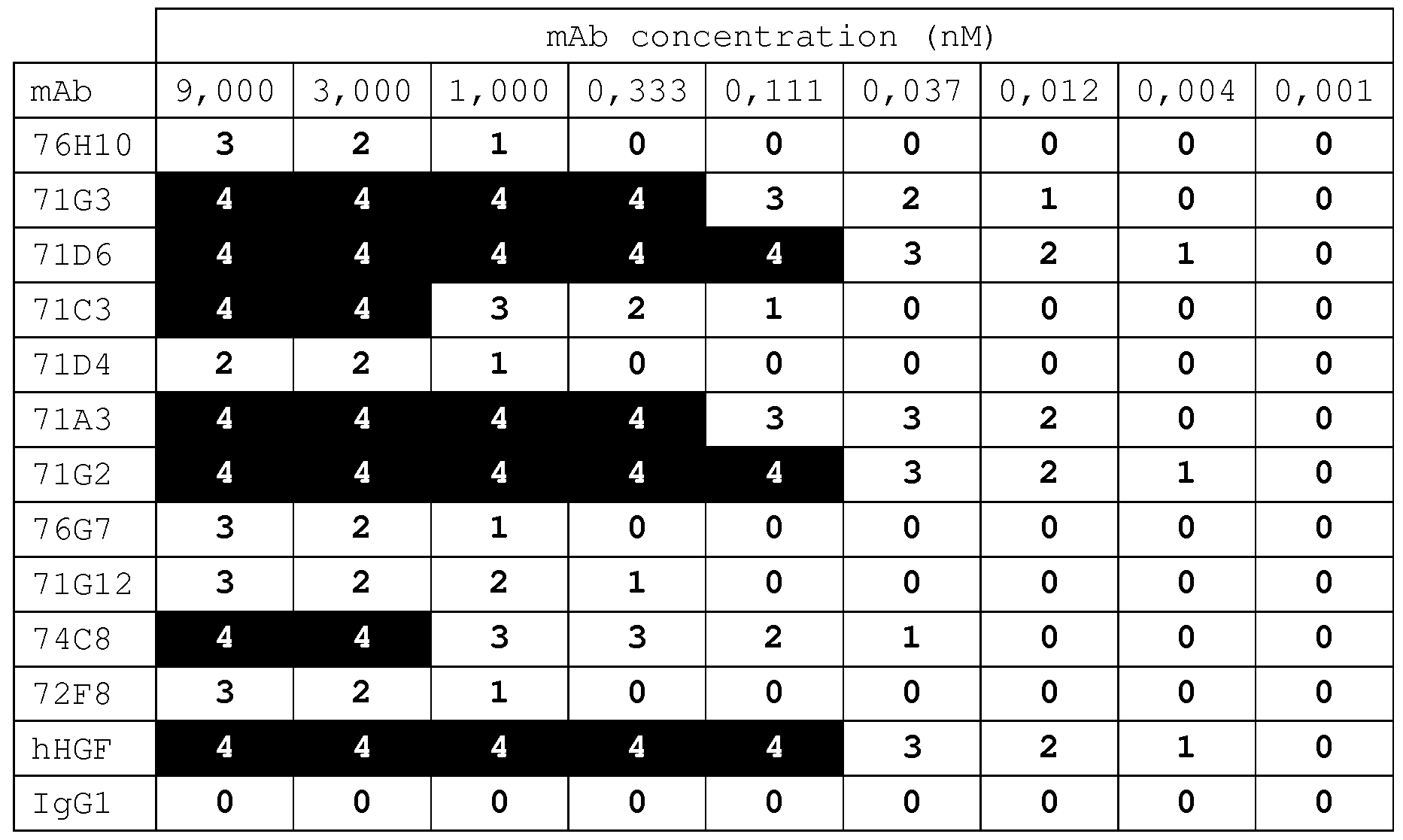 Figure imgf000086_0001