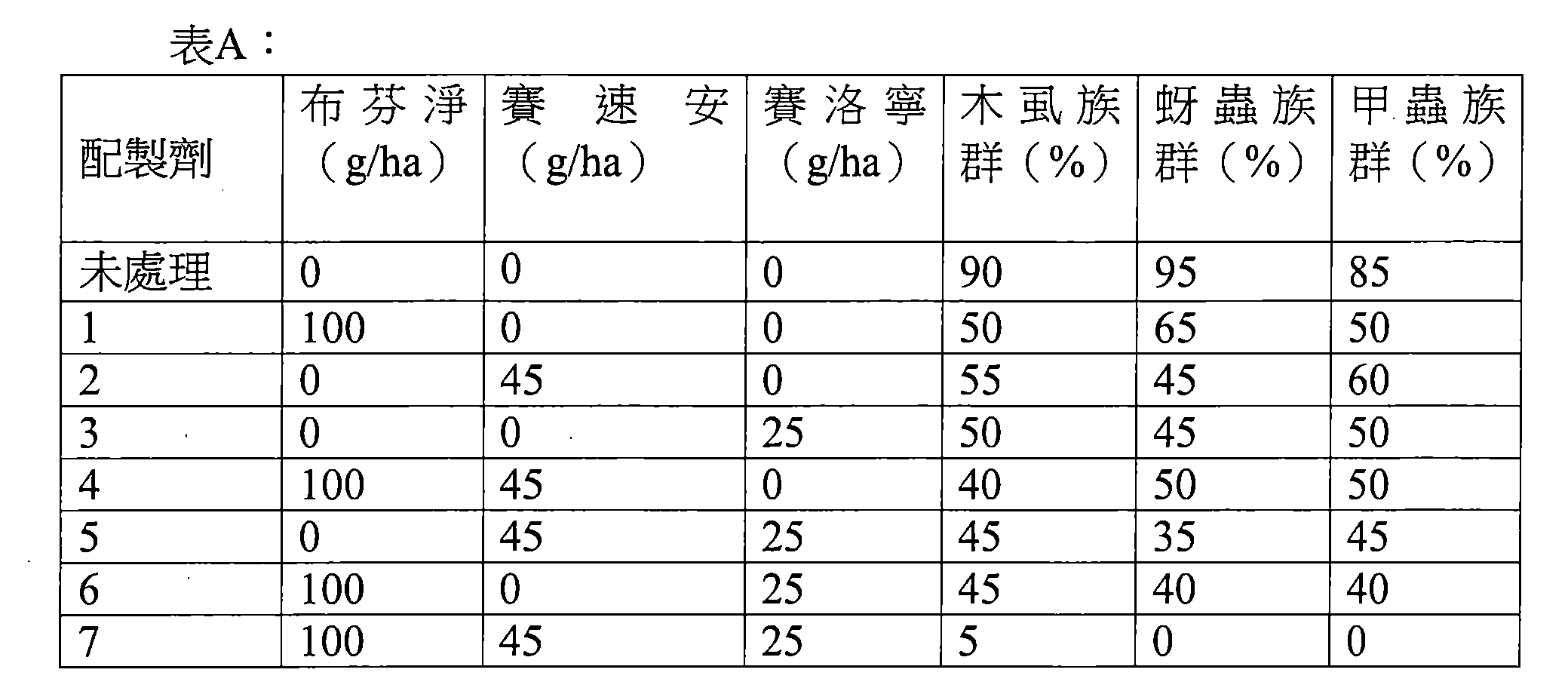 Figure 105131100-A0202-12-0021-8