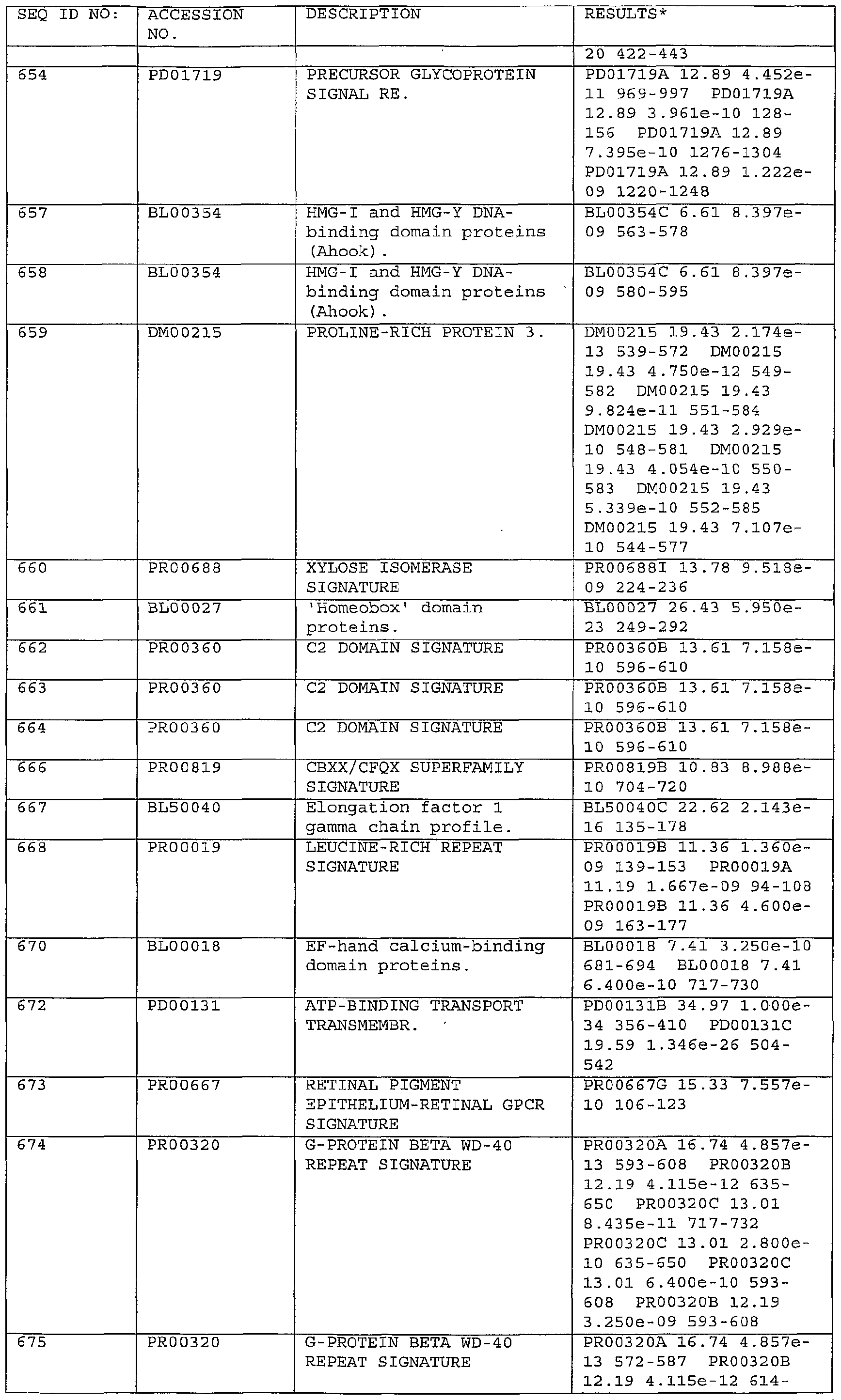Figure imgf000215_0001