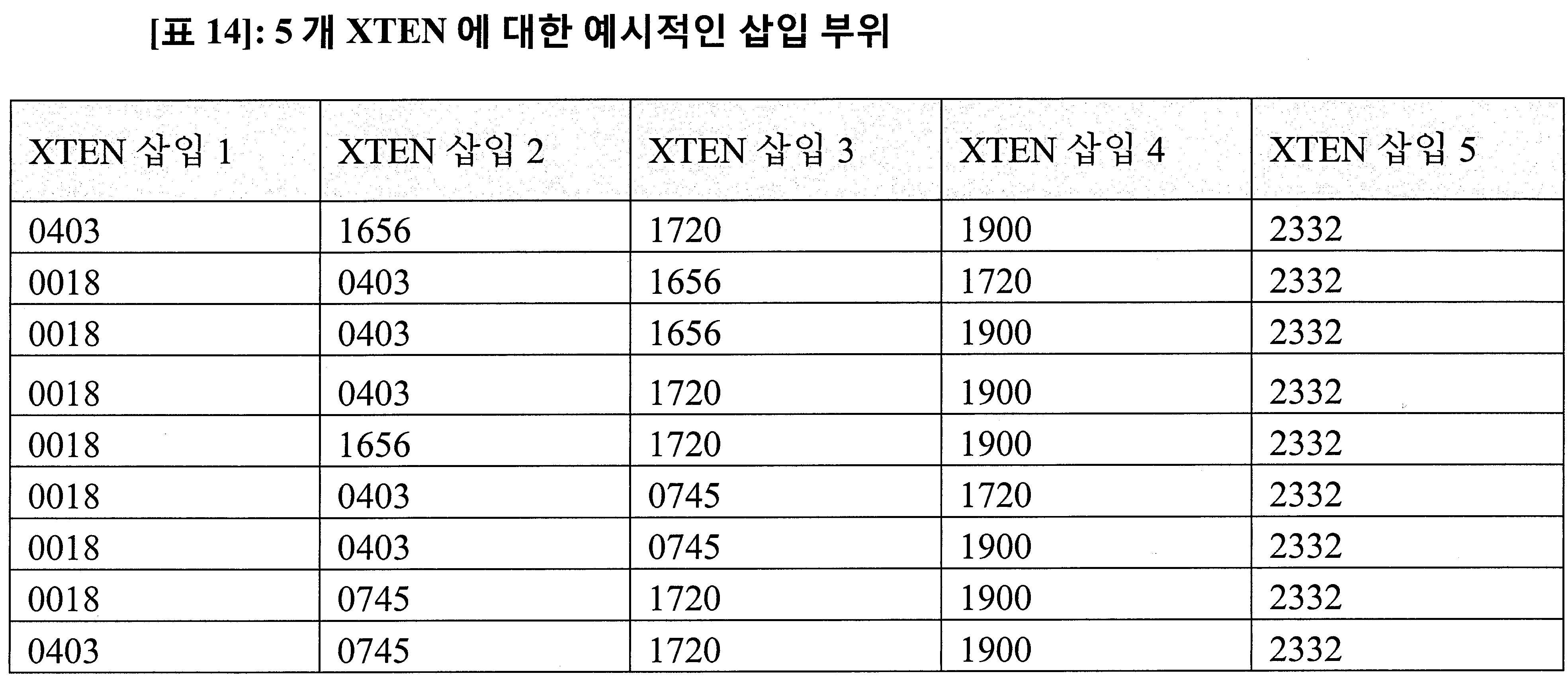 Figure 112016077221842-pct00032