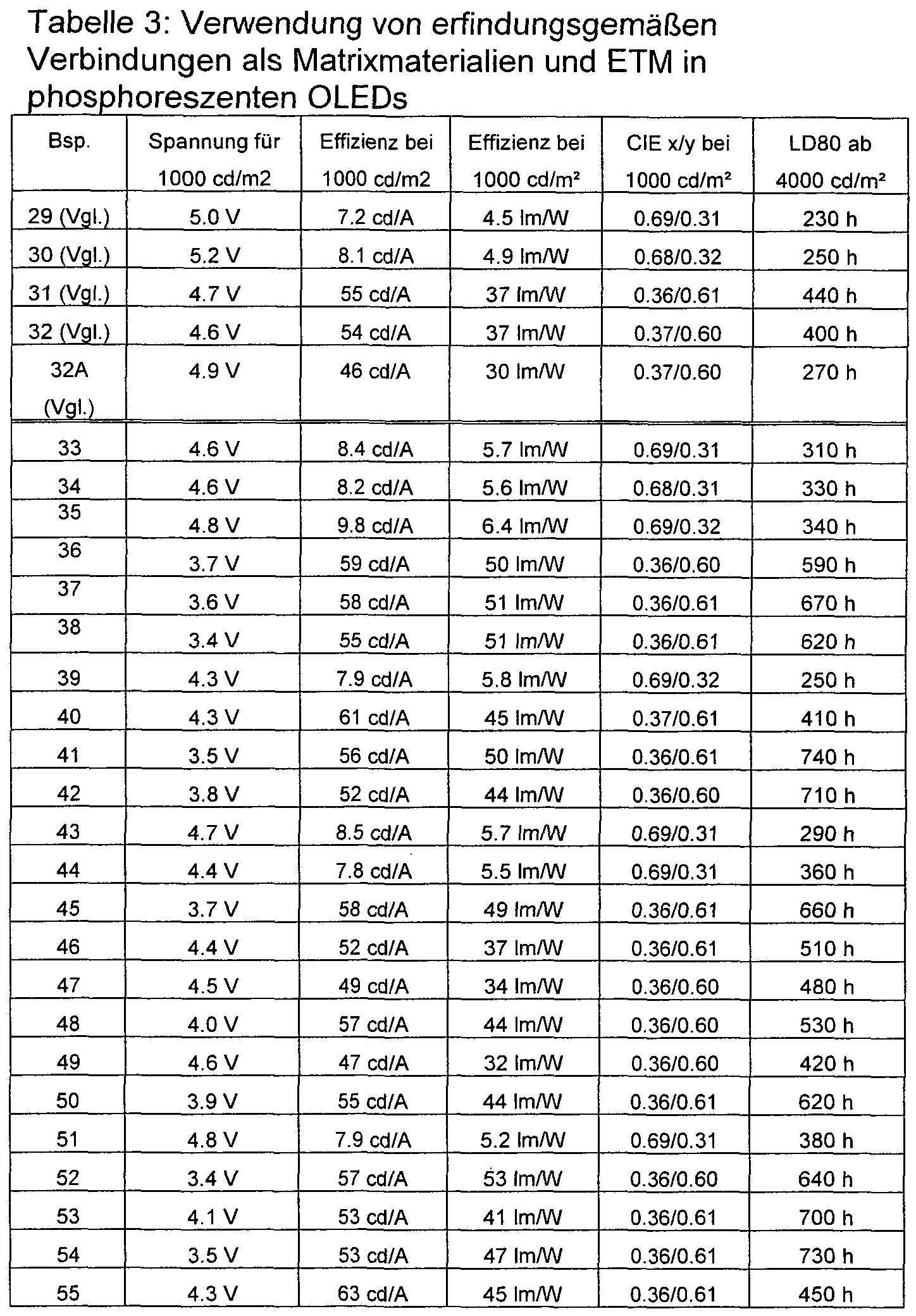 Figure imgf000079_0001