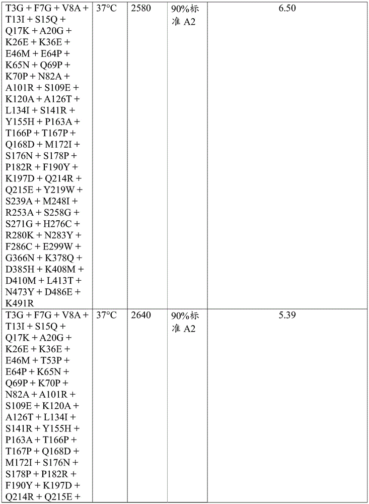 Figure BDA0003762289300007401