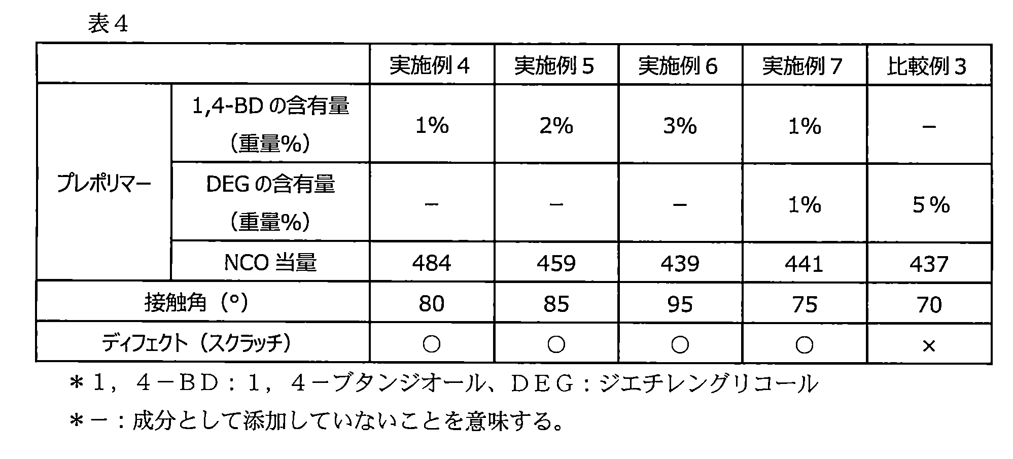 Figure JPOXMLDOC01-appb-T000005