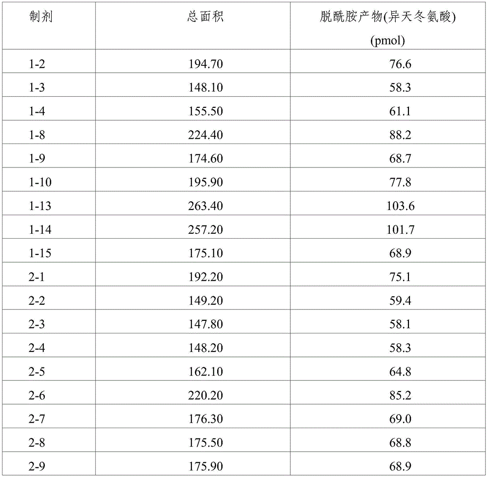 Figure BDA0001887410470000182