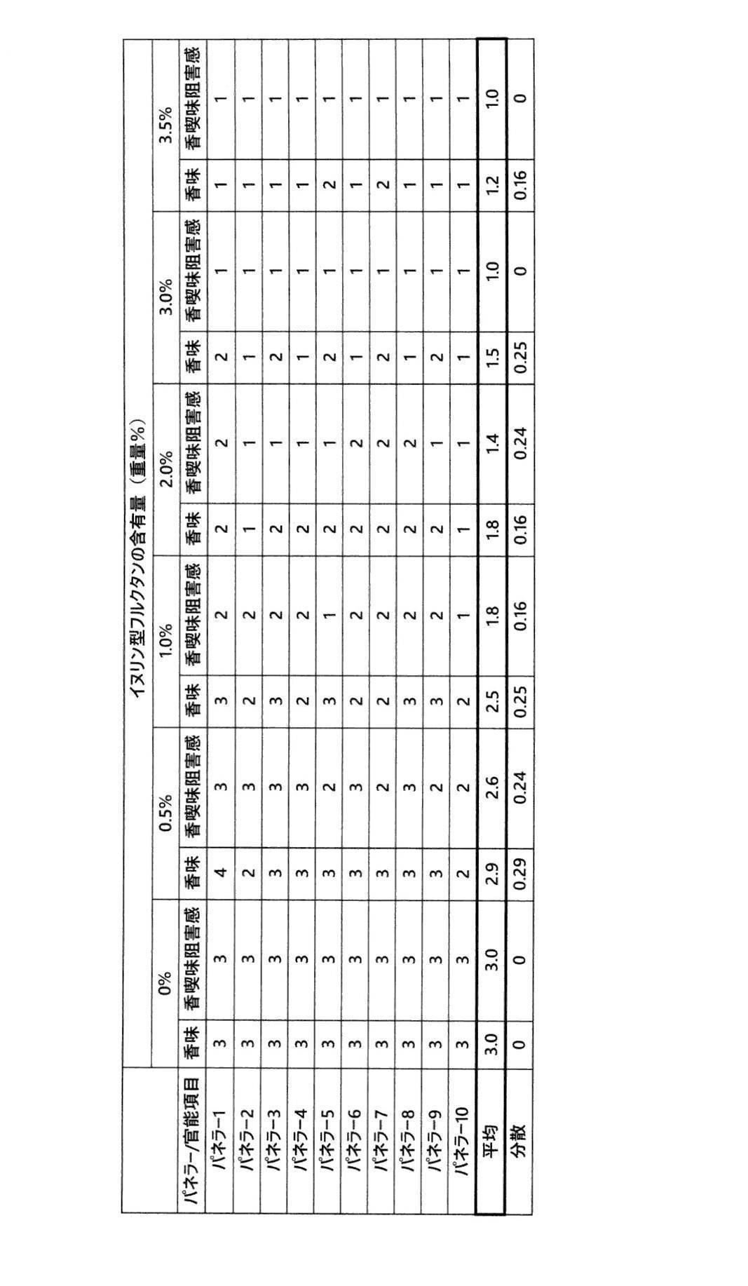 Figure JPOXMLDOC01-appb-T000003