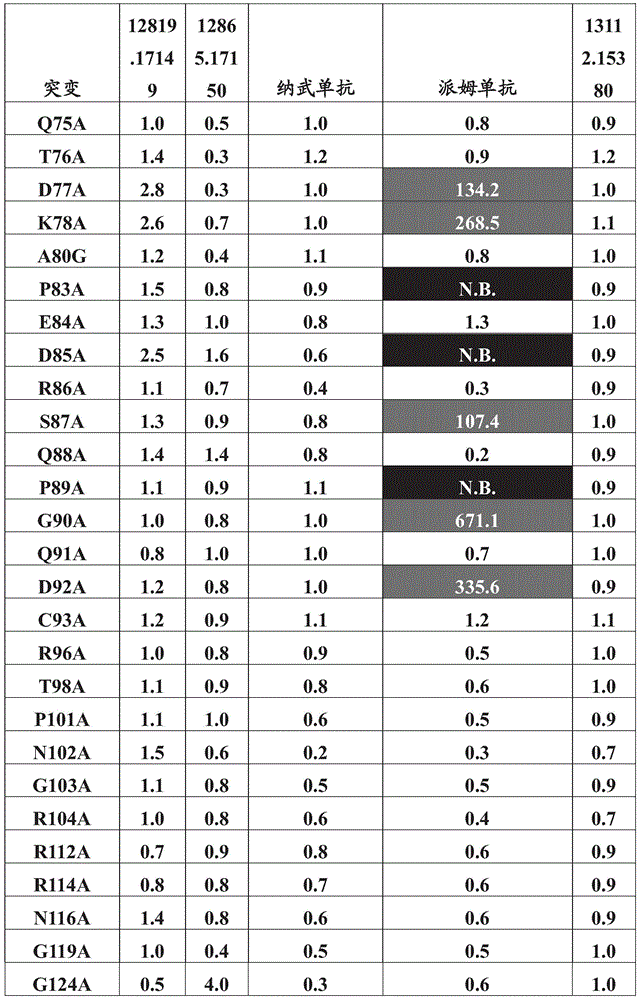 Figure GDA0003152722340000731