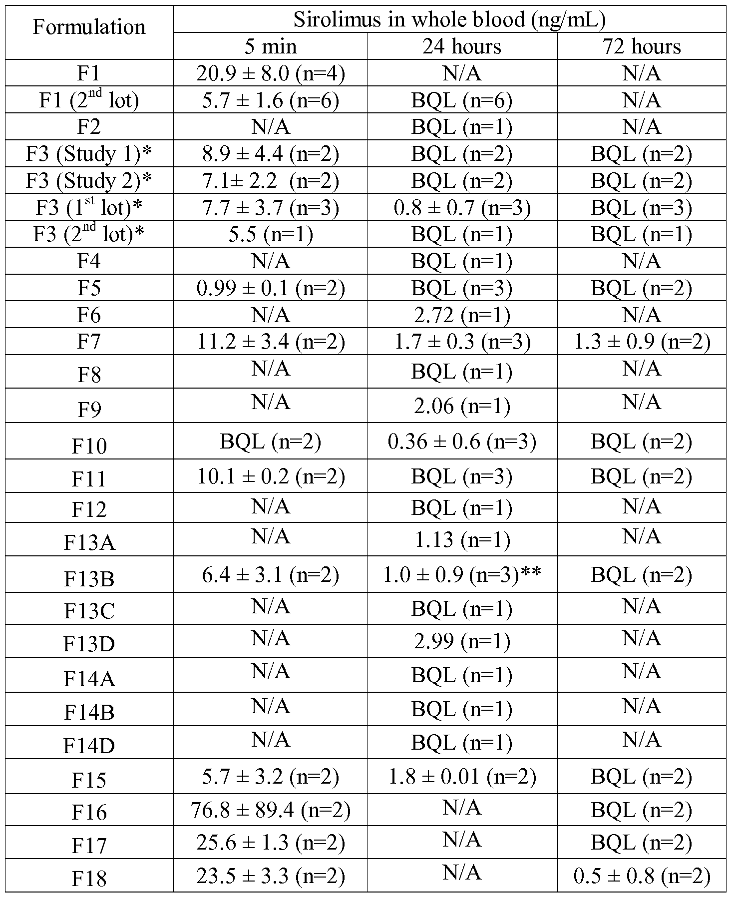 Figure imgf000095_0001