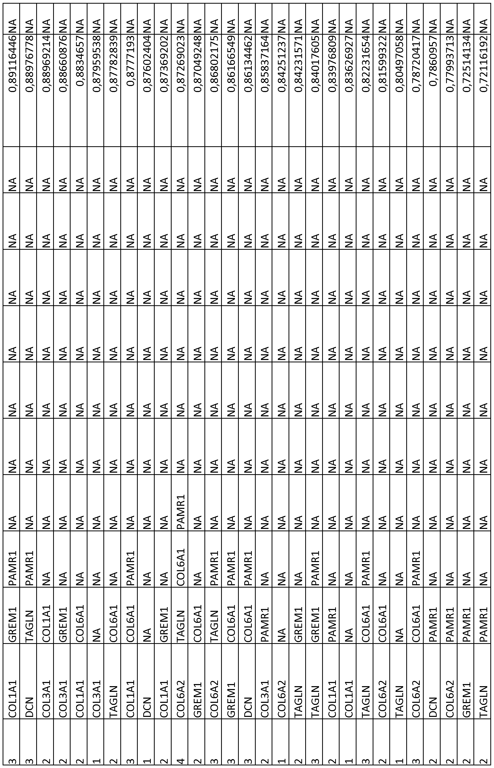 Figure imgf000140_0001