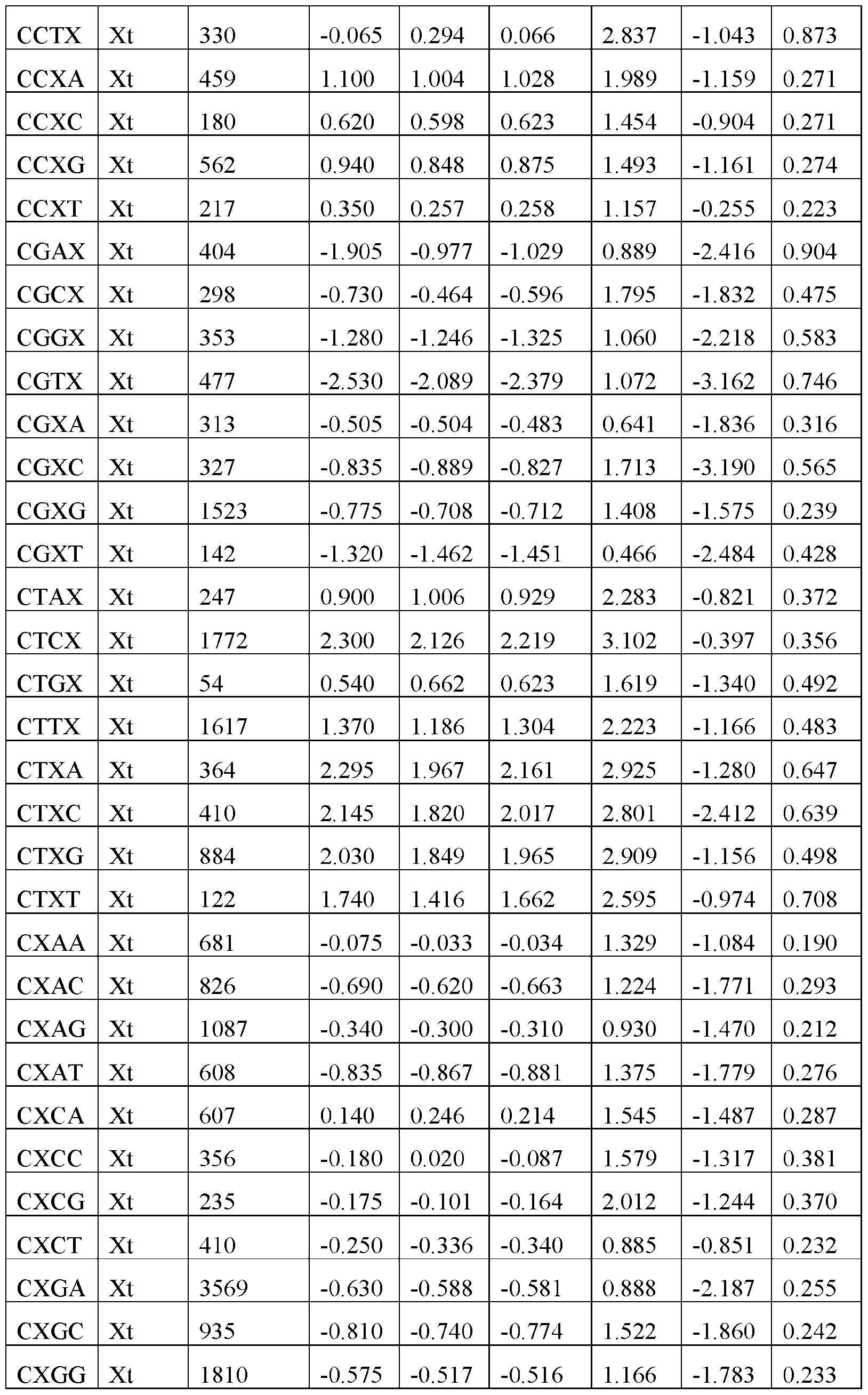 Figure imgf000149_0001