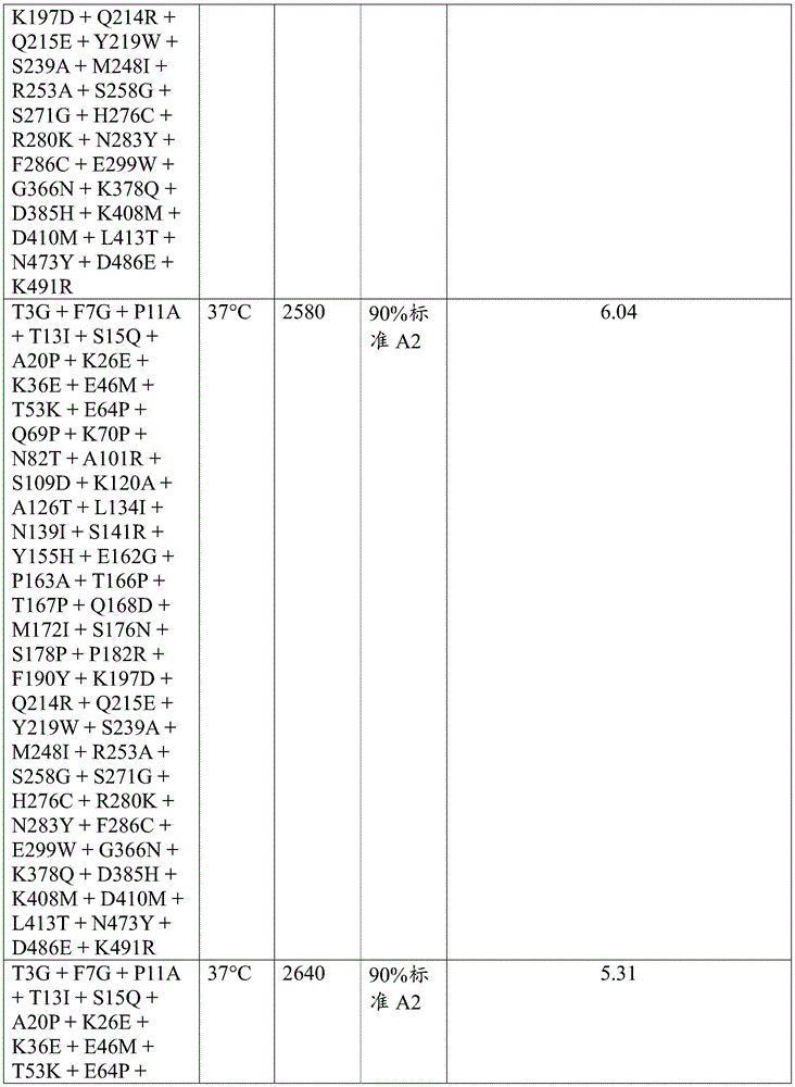 Figure BDA0003762289300007361