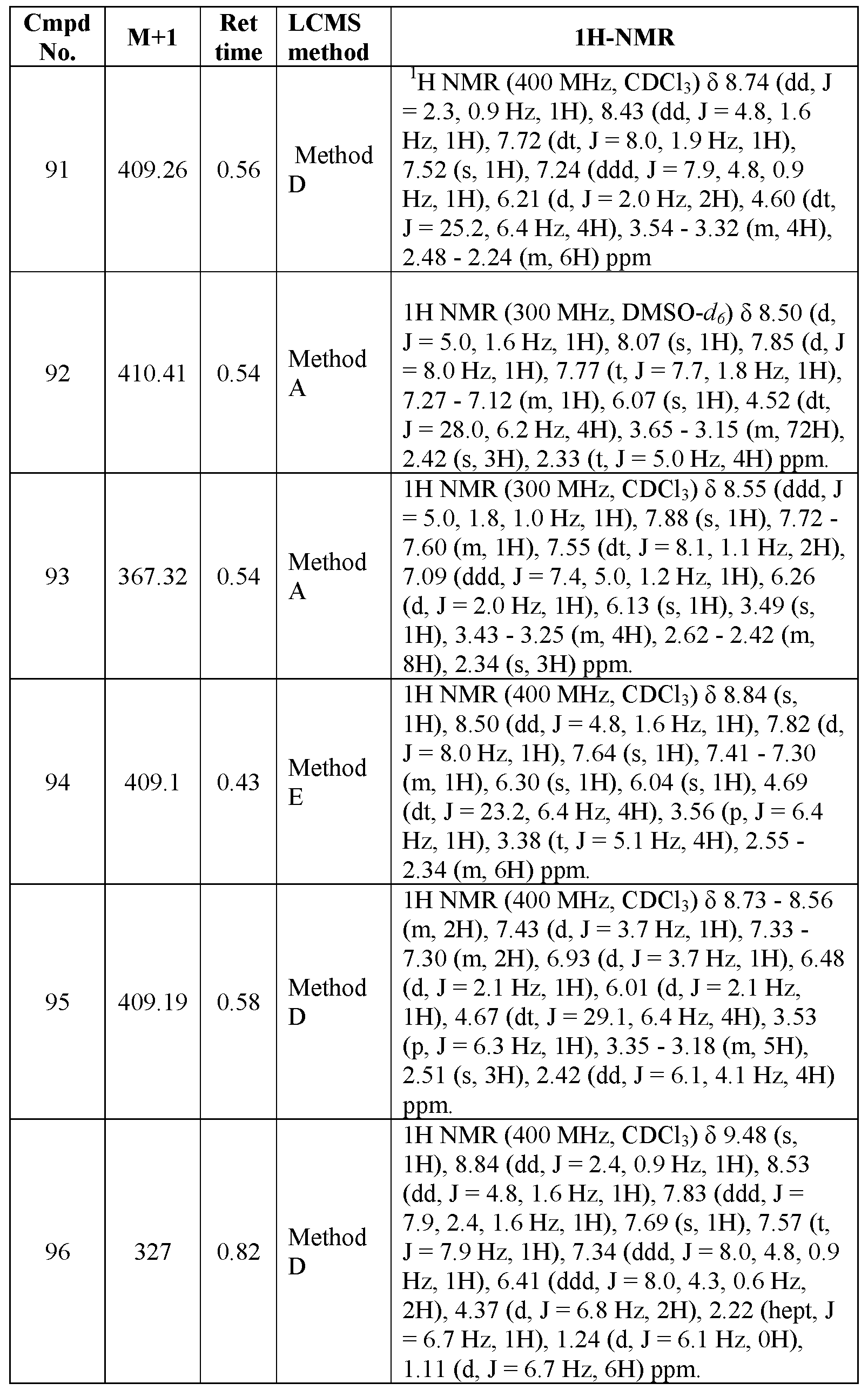 Figure imgf000175_0001