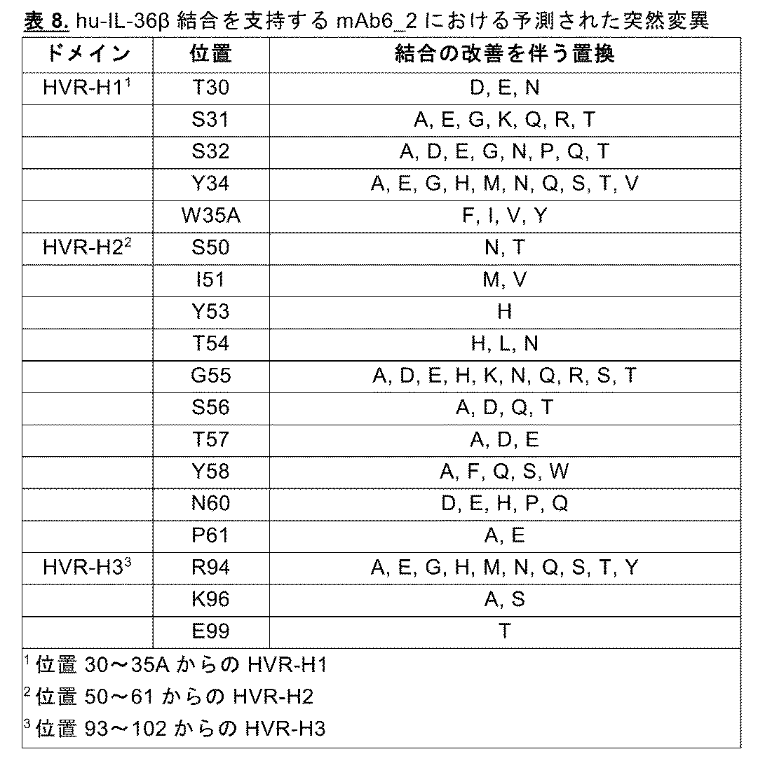 Figure 2023531222000052