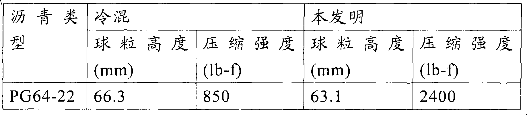 Figure A20088002051100481