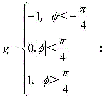 Figure BDA0002993063330000081