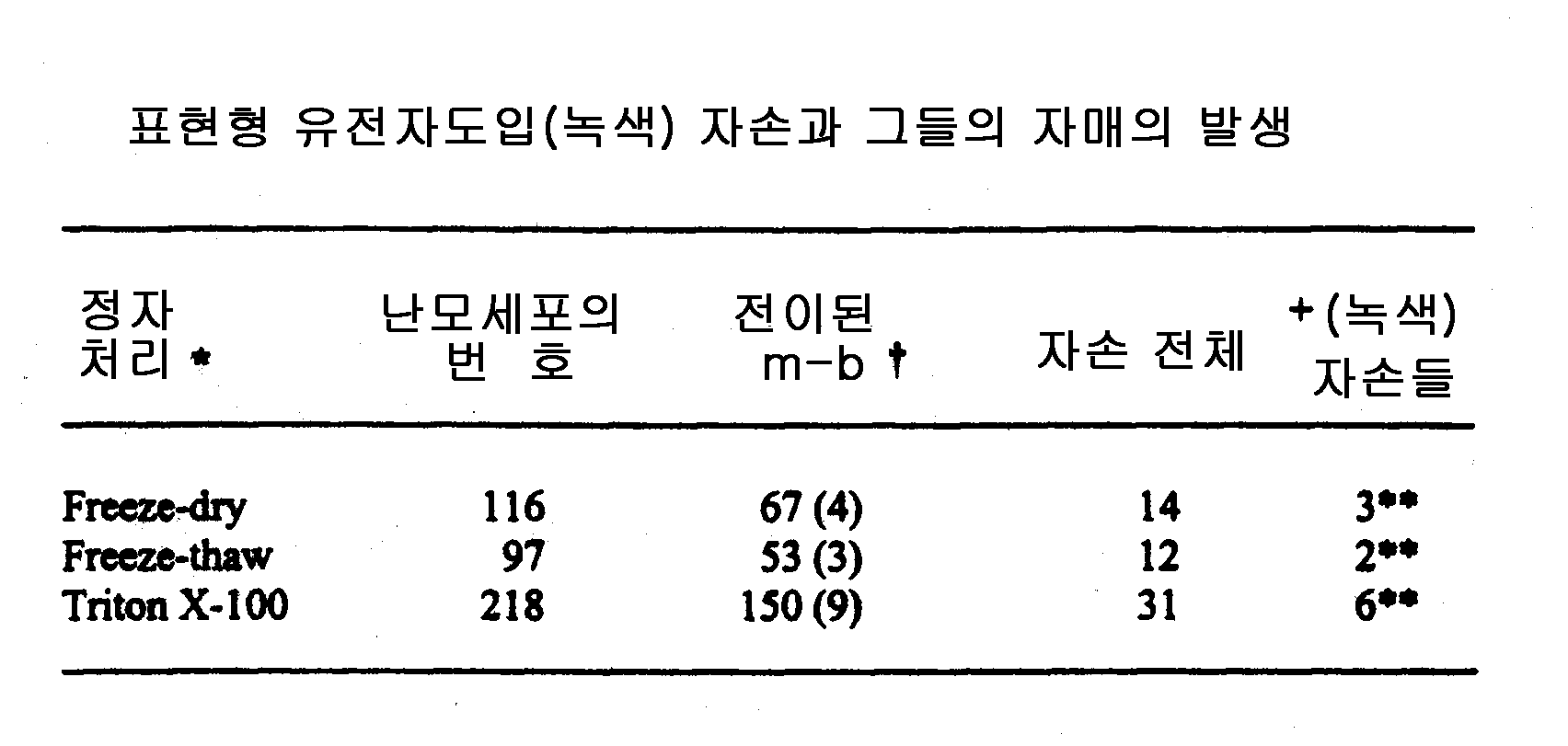 Figure 112001003015206-pct00002