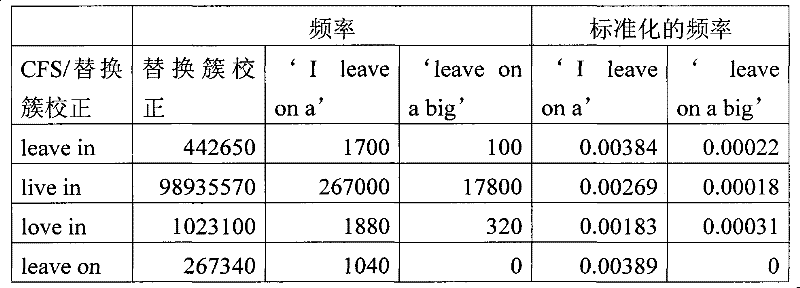 Figure BPA00001332695500531