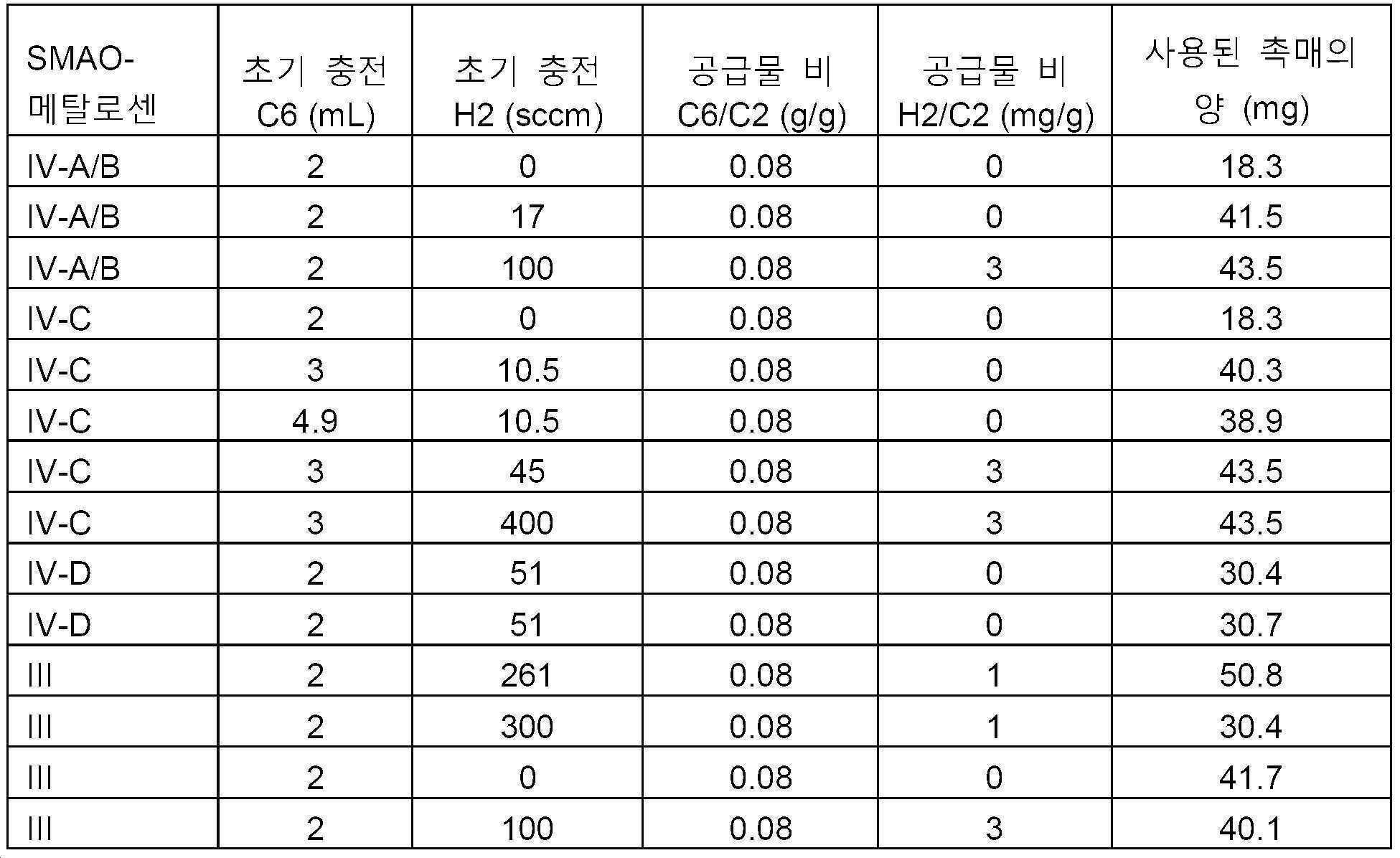 Figure 112022030350953-pat00026