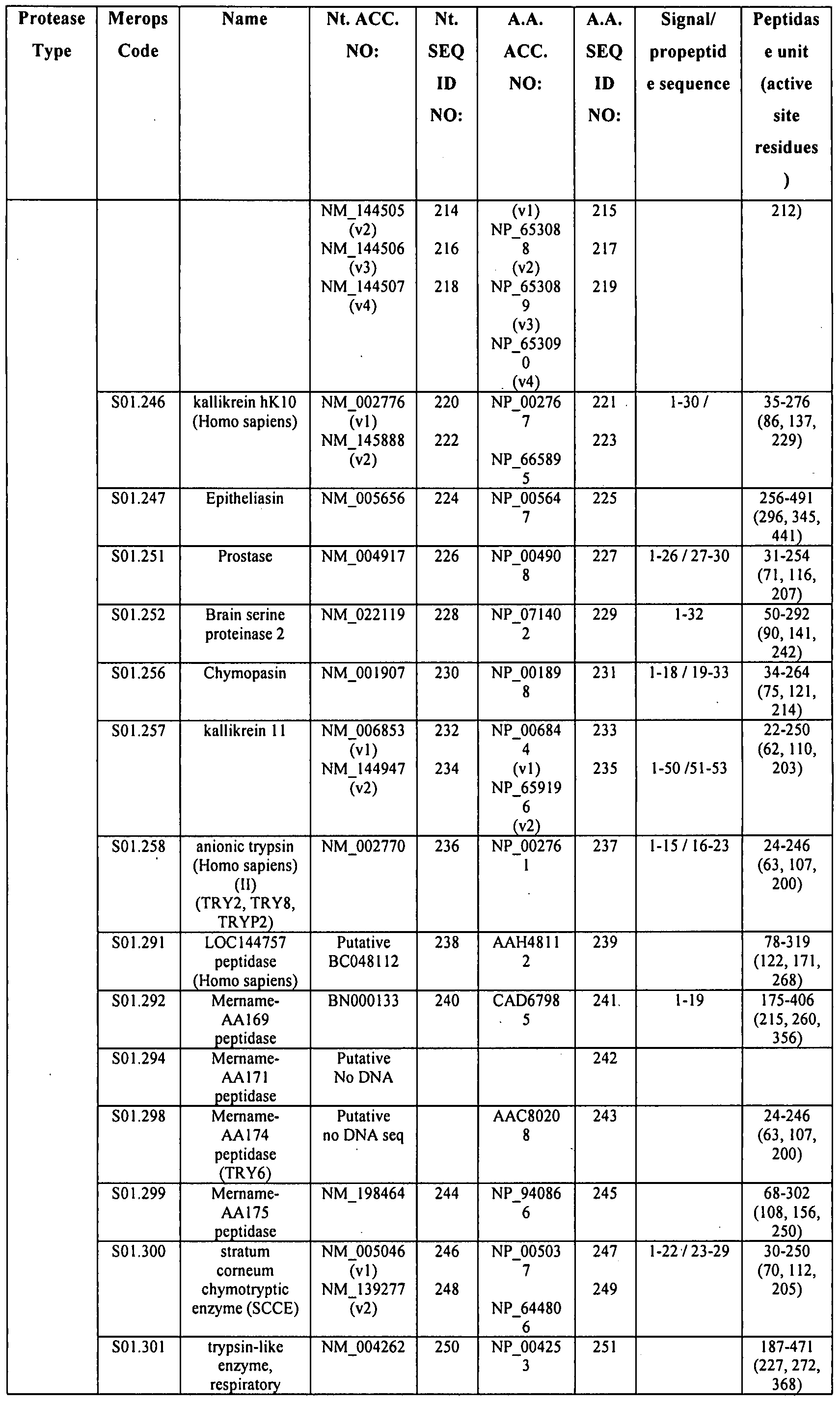 Figure imgf000087_0001
