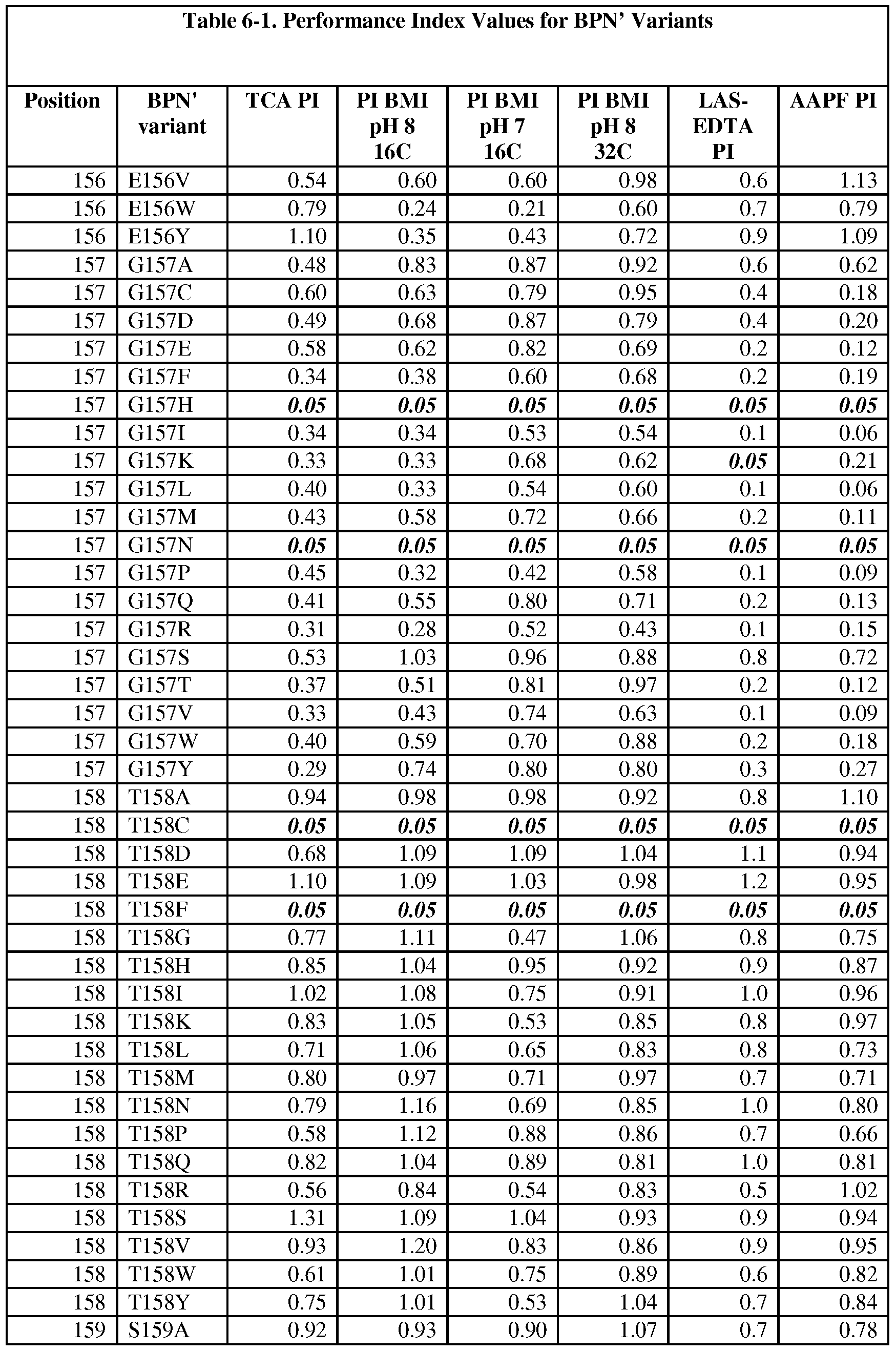 Figure imgf000167_0001