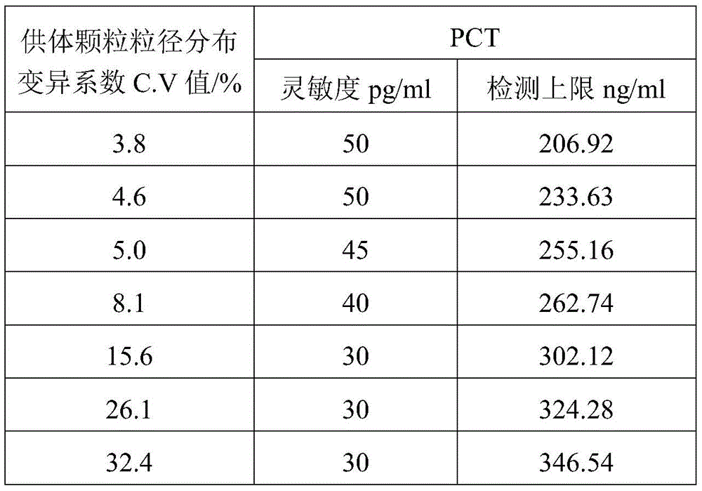 Figure BDA0002136813870000261