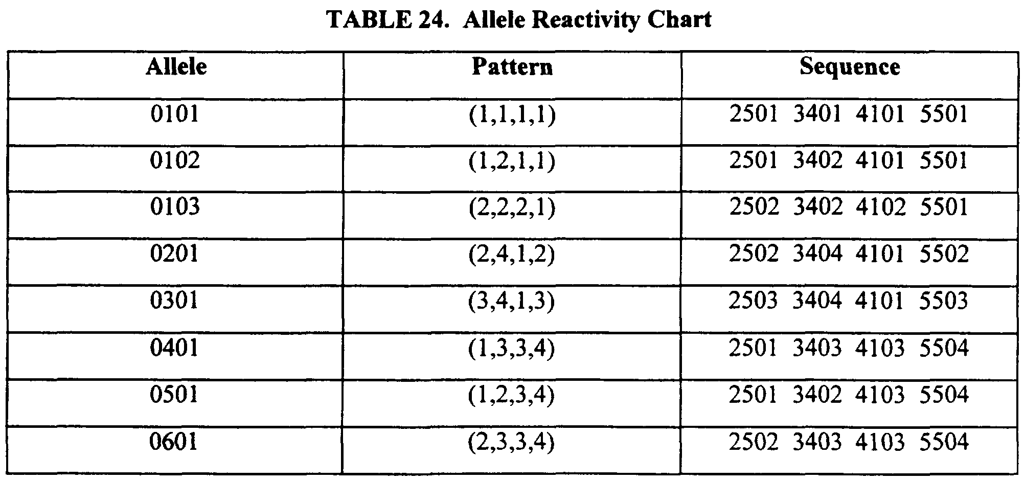 Figure imgf000105_0002