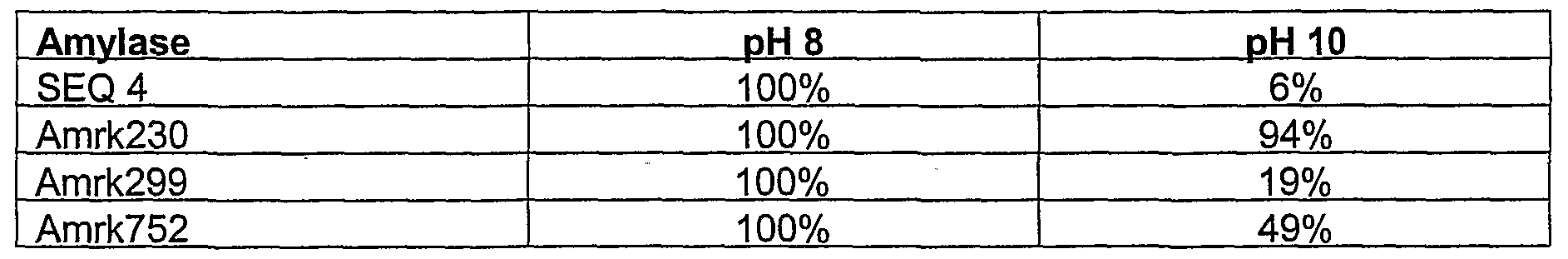Figure imgf000042_0001