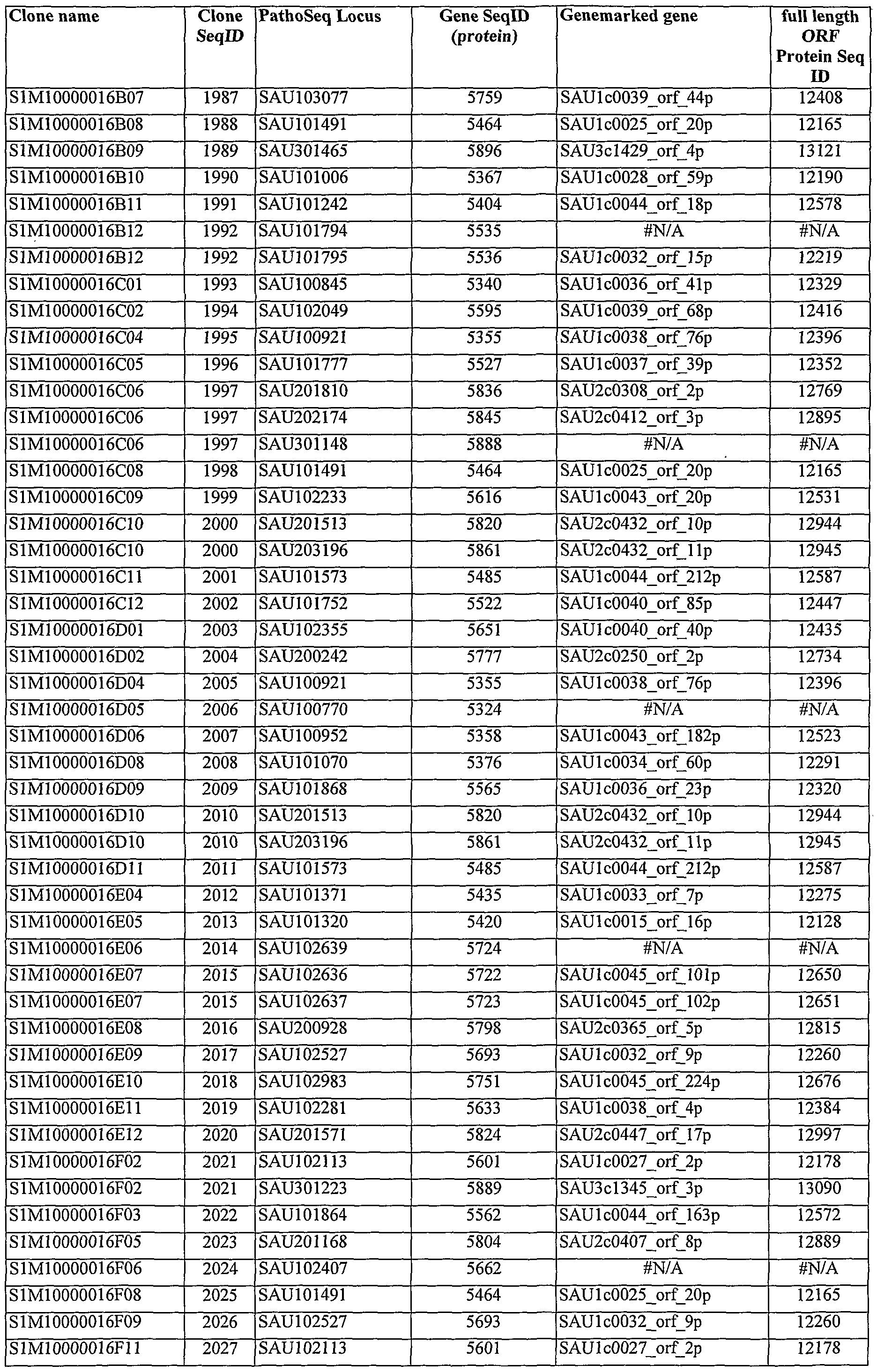 Figure imgf000425_0001