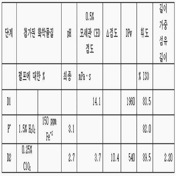 Figure 112016026311352-pat00022