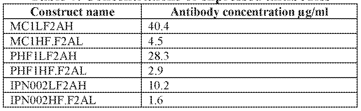 Figure imgf000308_0002