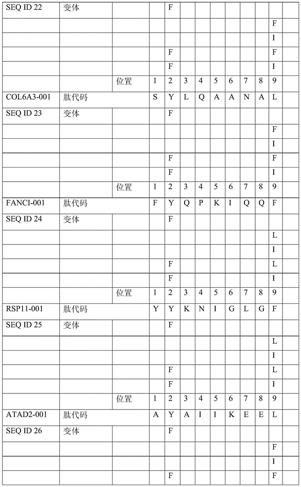 Figure BDA0000744283460000621