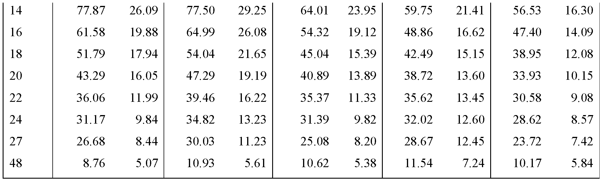 Figure imgf000112_0001