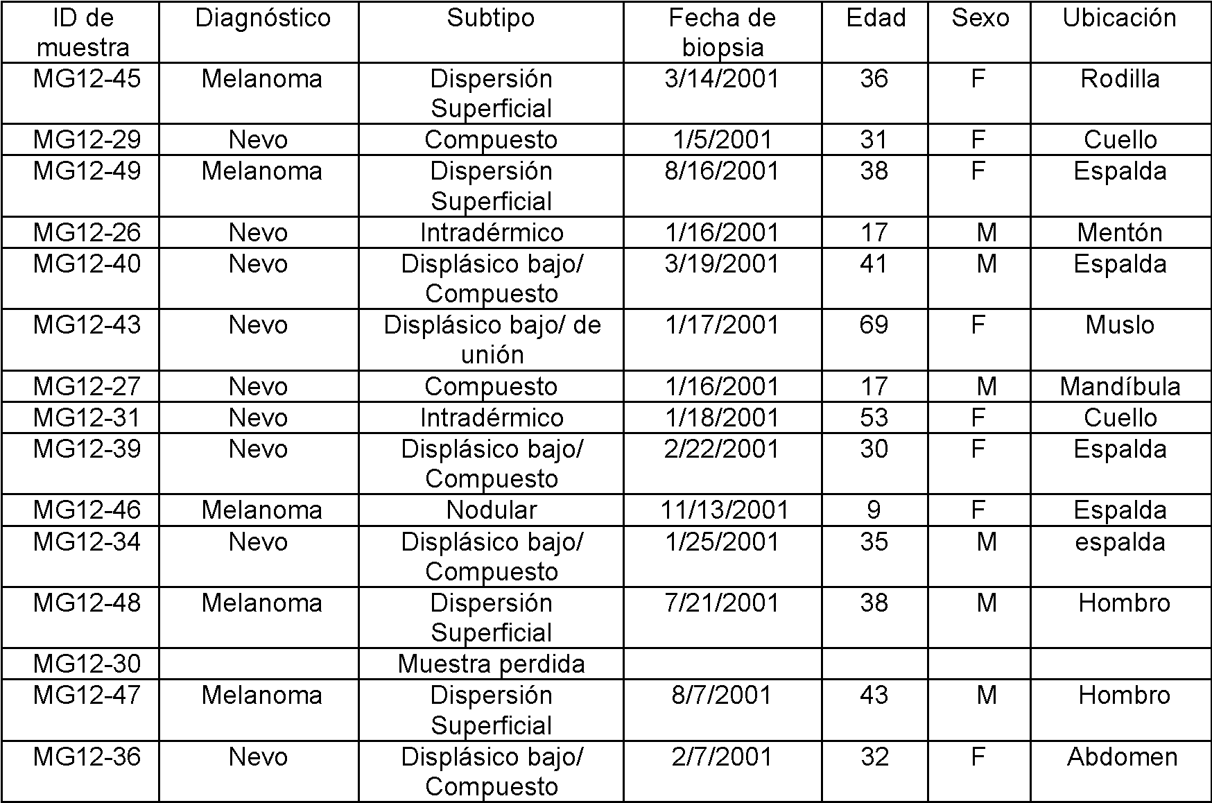 Figure imgf000030_0002