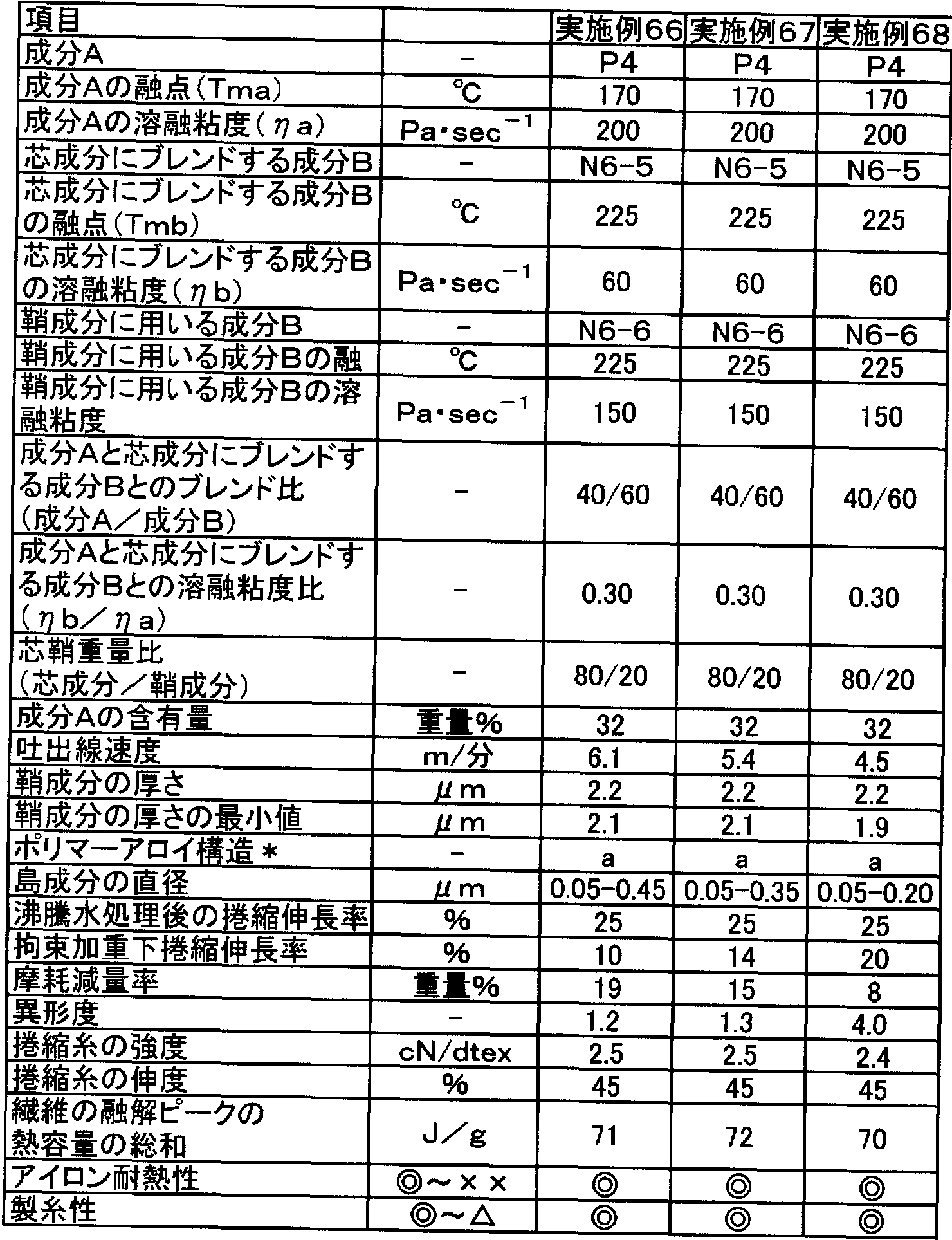 Figure imgf000123_0001