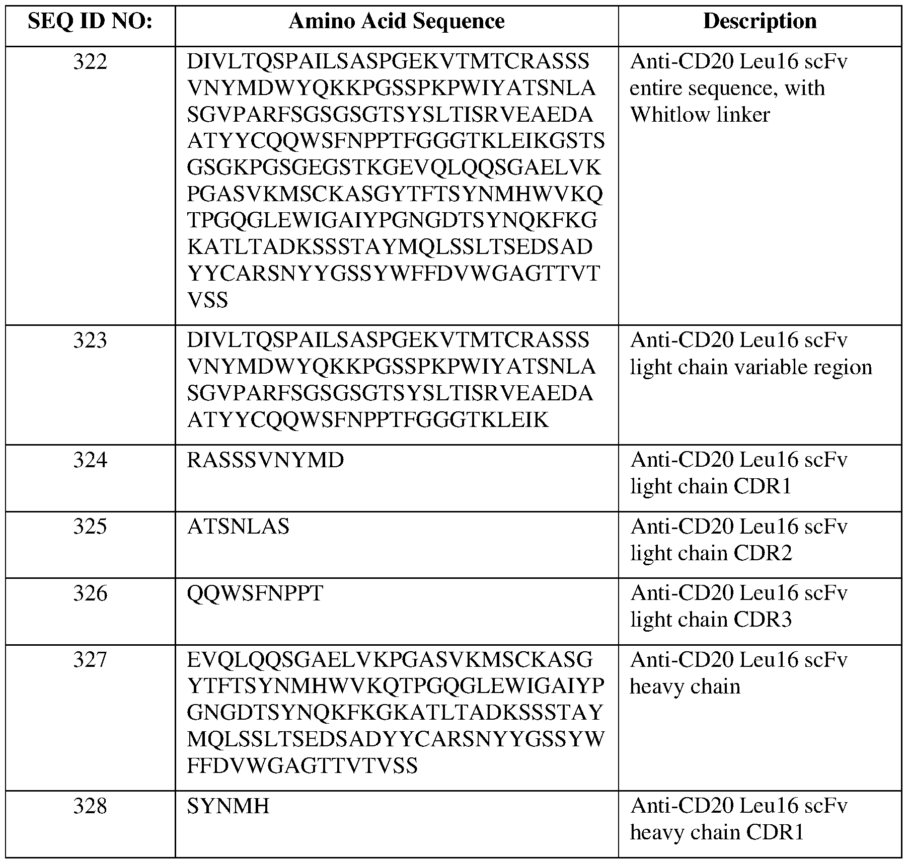 Figure imgf000126_0001