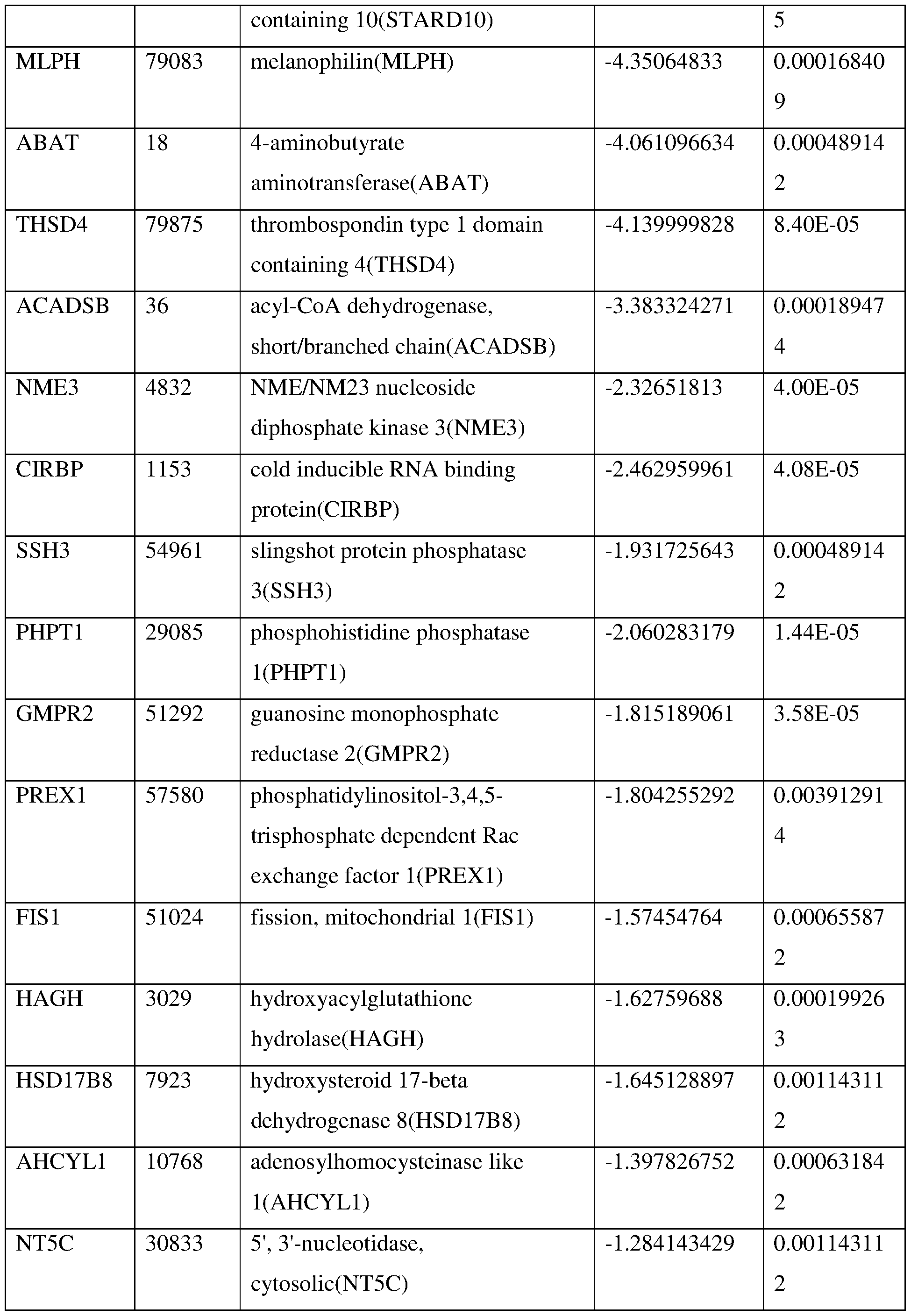 Figure imgf000139_0001