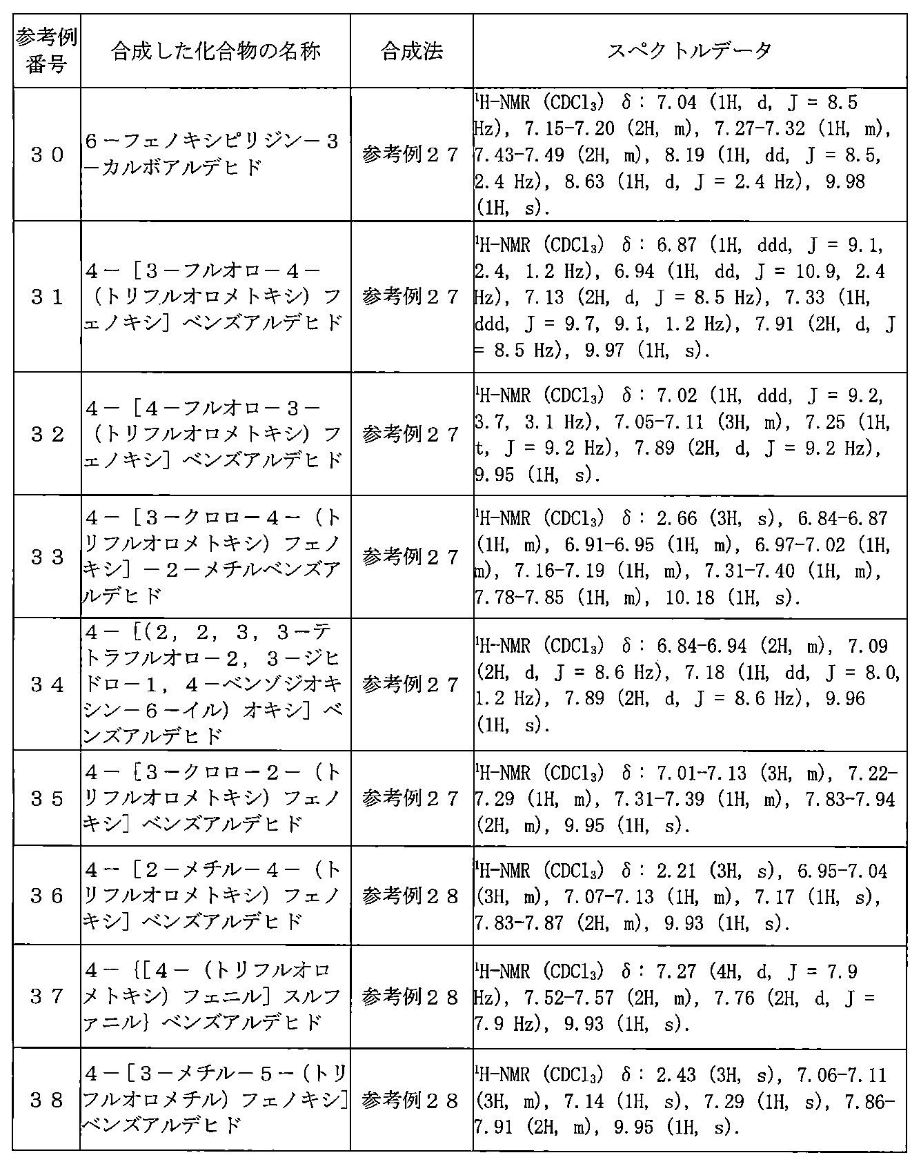 Figure JPOXMLDOC01-appb-T000163