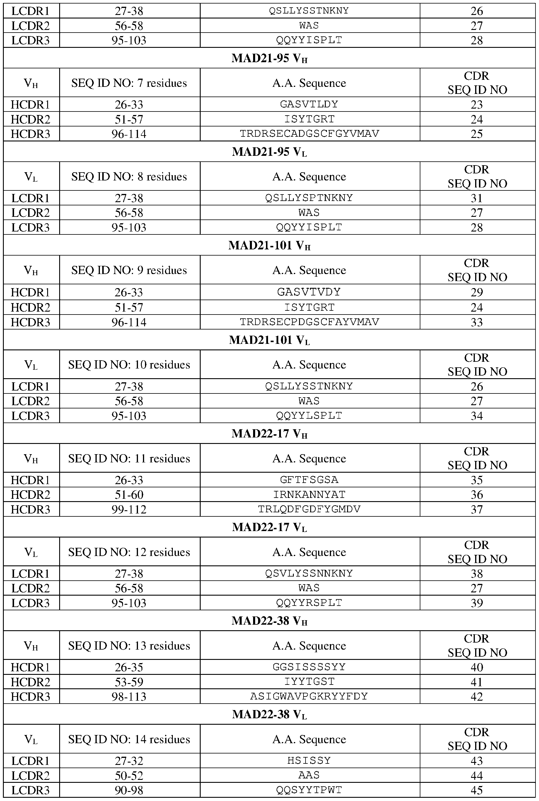 Figure imgf000031_0001