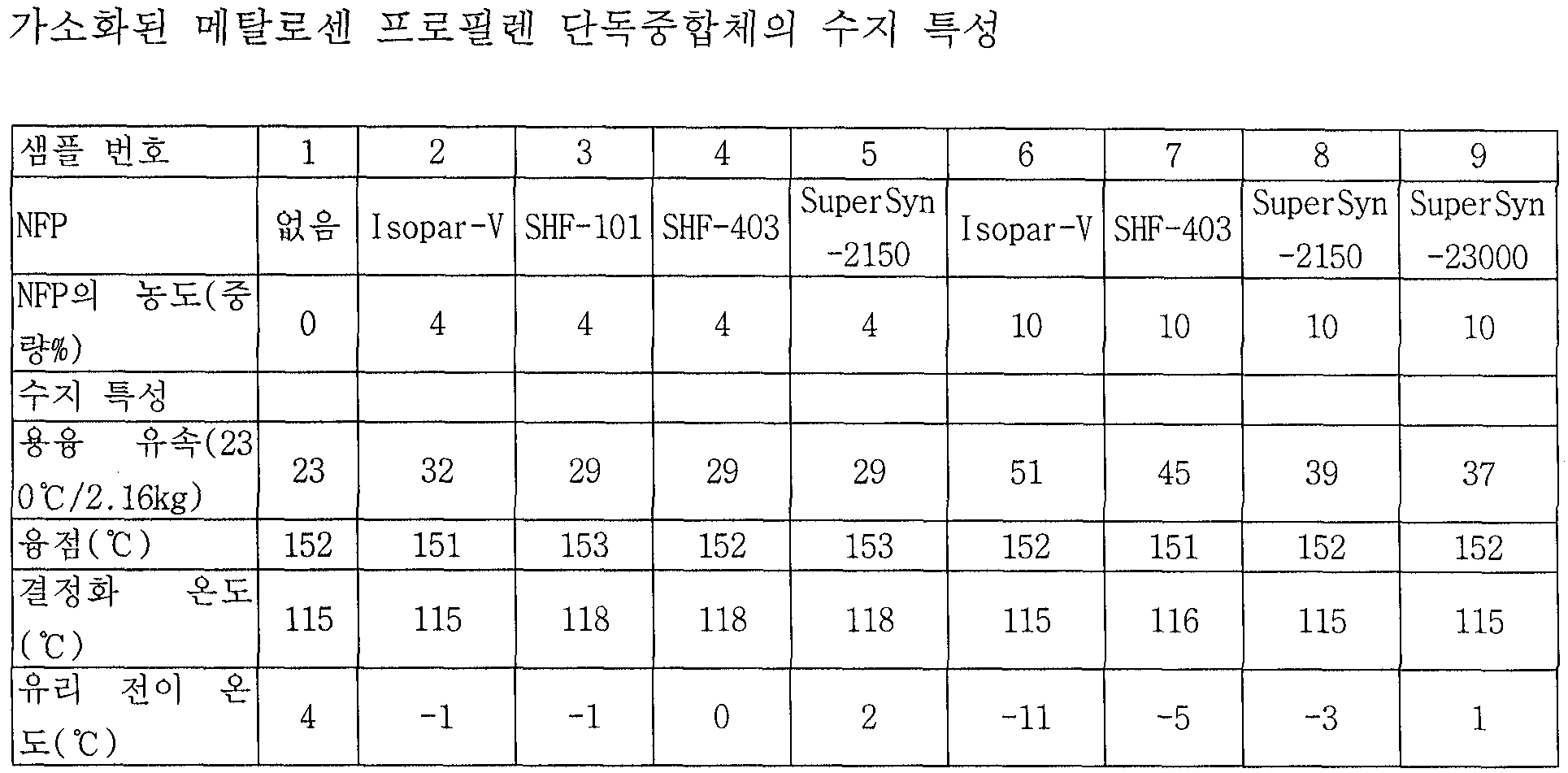 Figure 112005006986963-pct00005