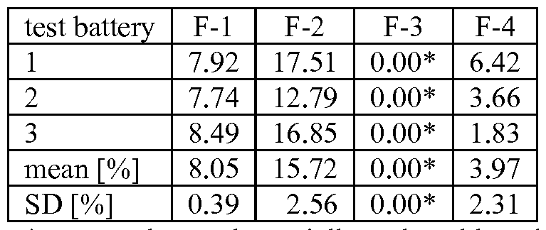 Figure imgf000086_0003