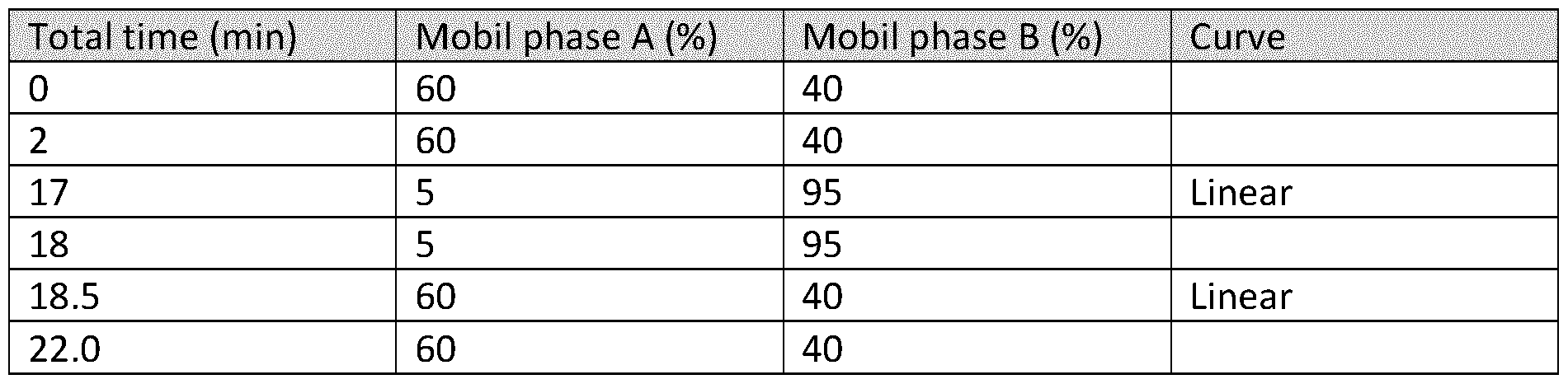 Figure imgf000055_0001