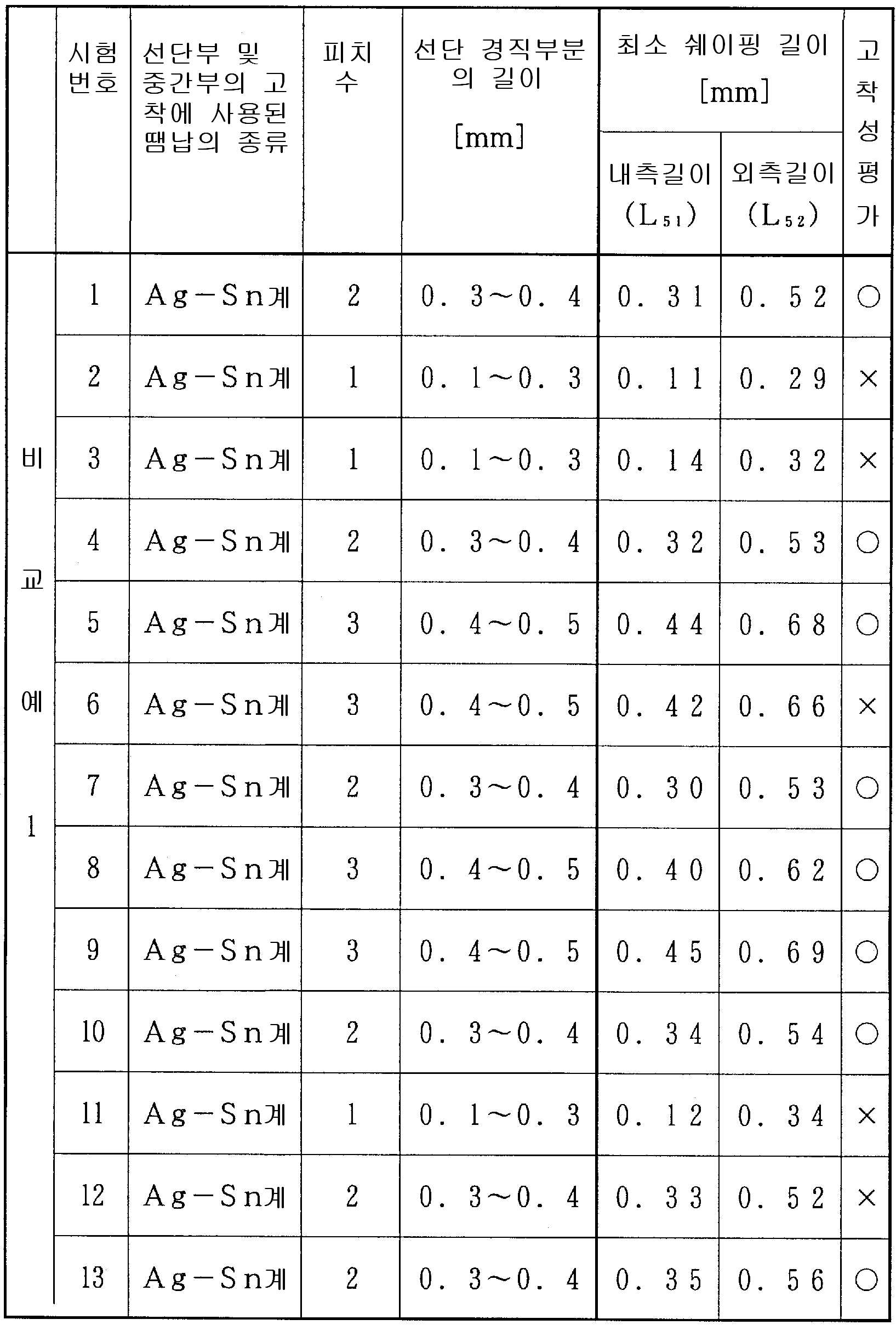 Figure 112011075533896-pct00003