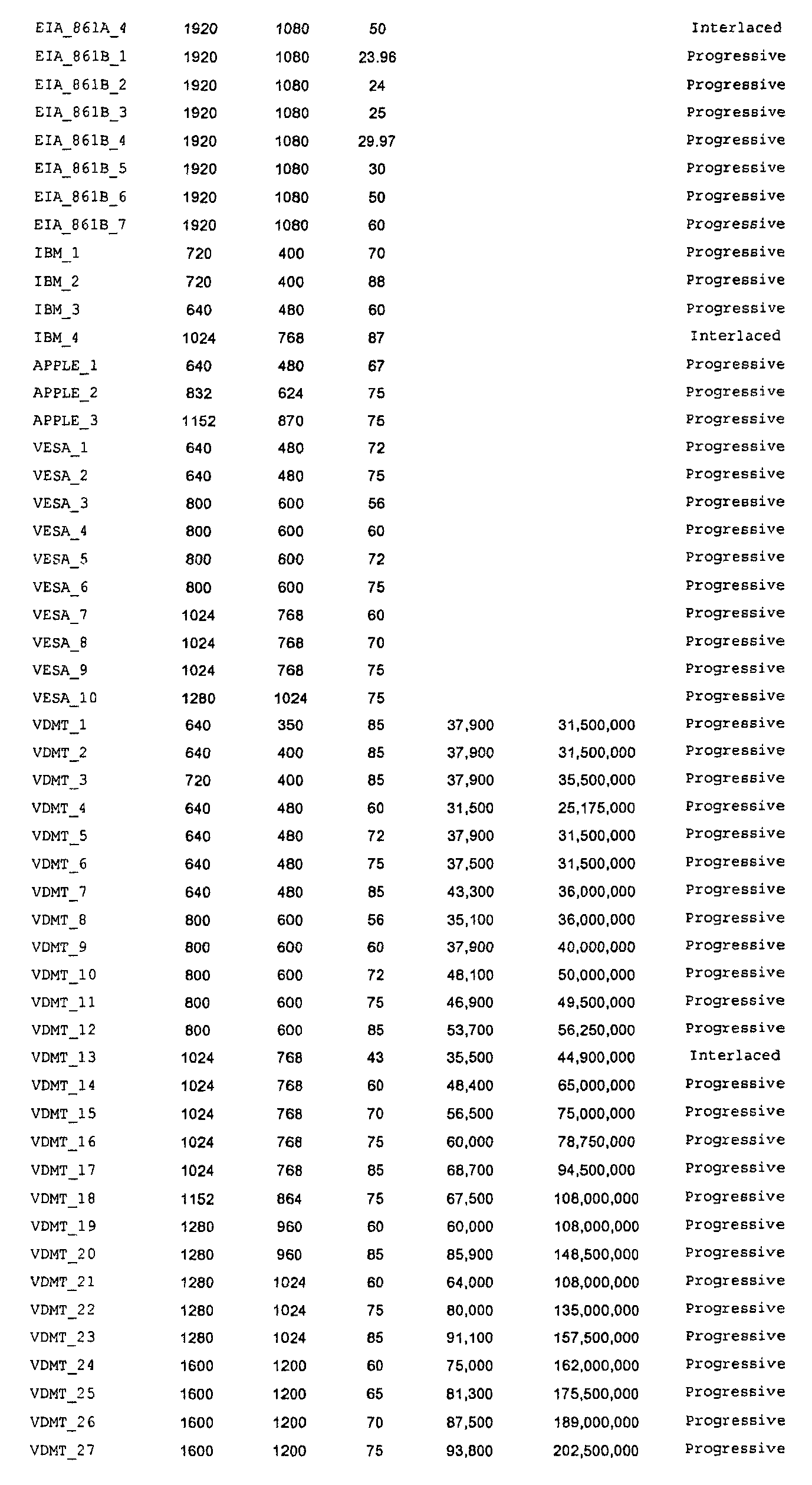 Figure 112005022828168-pat00217
