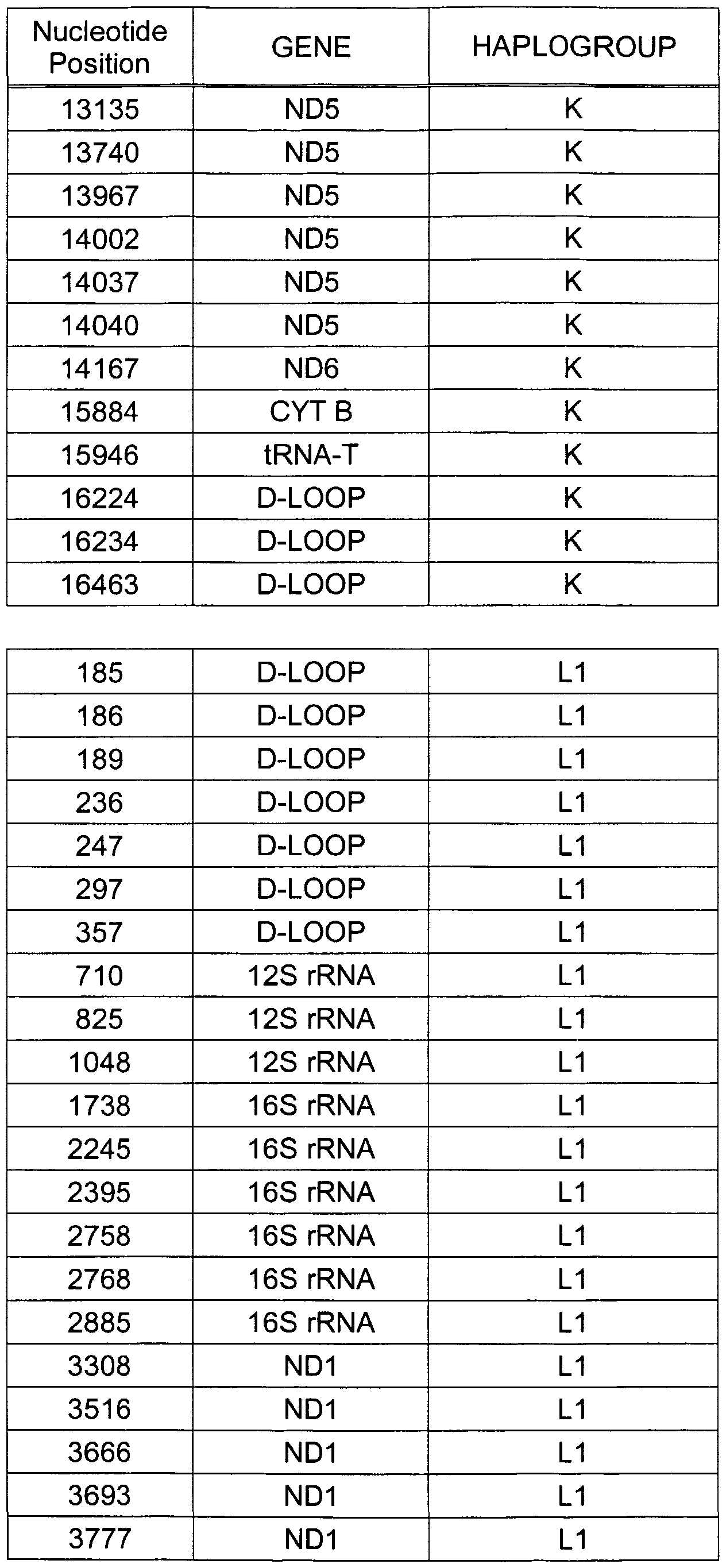 Figure imgf000174_0001