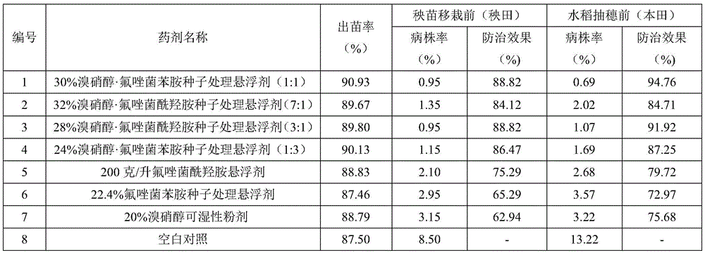 Figure BDA0003653515890000153
