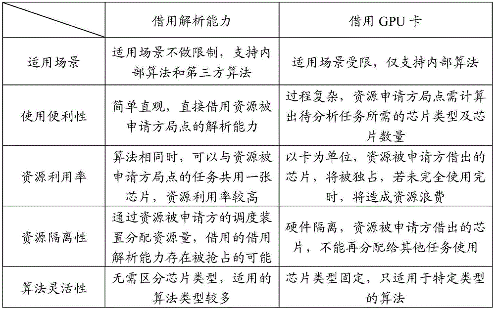 Figure BDA0003625752590000181