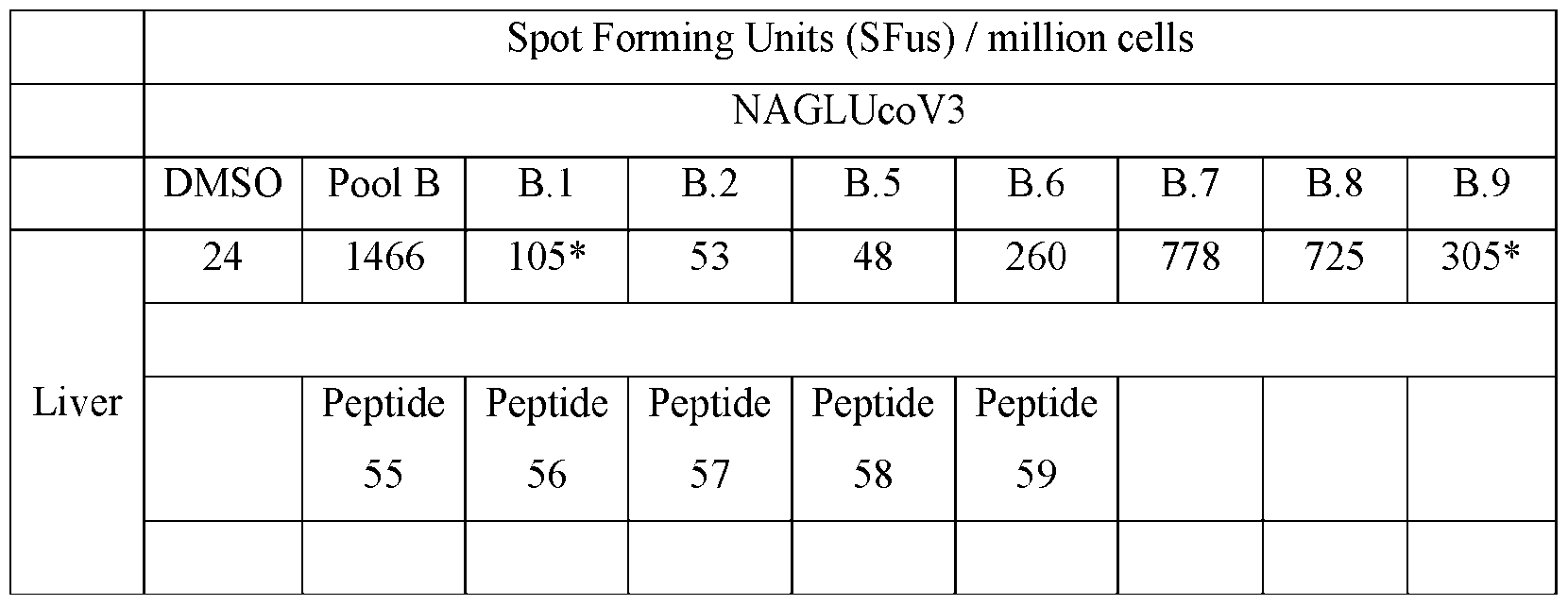 Figure imgf000068_0001